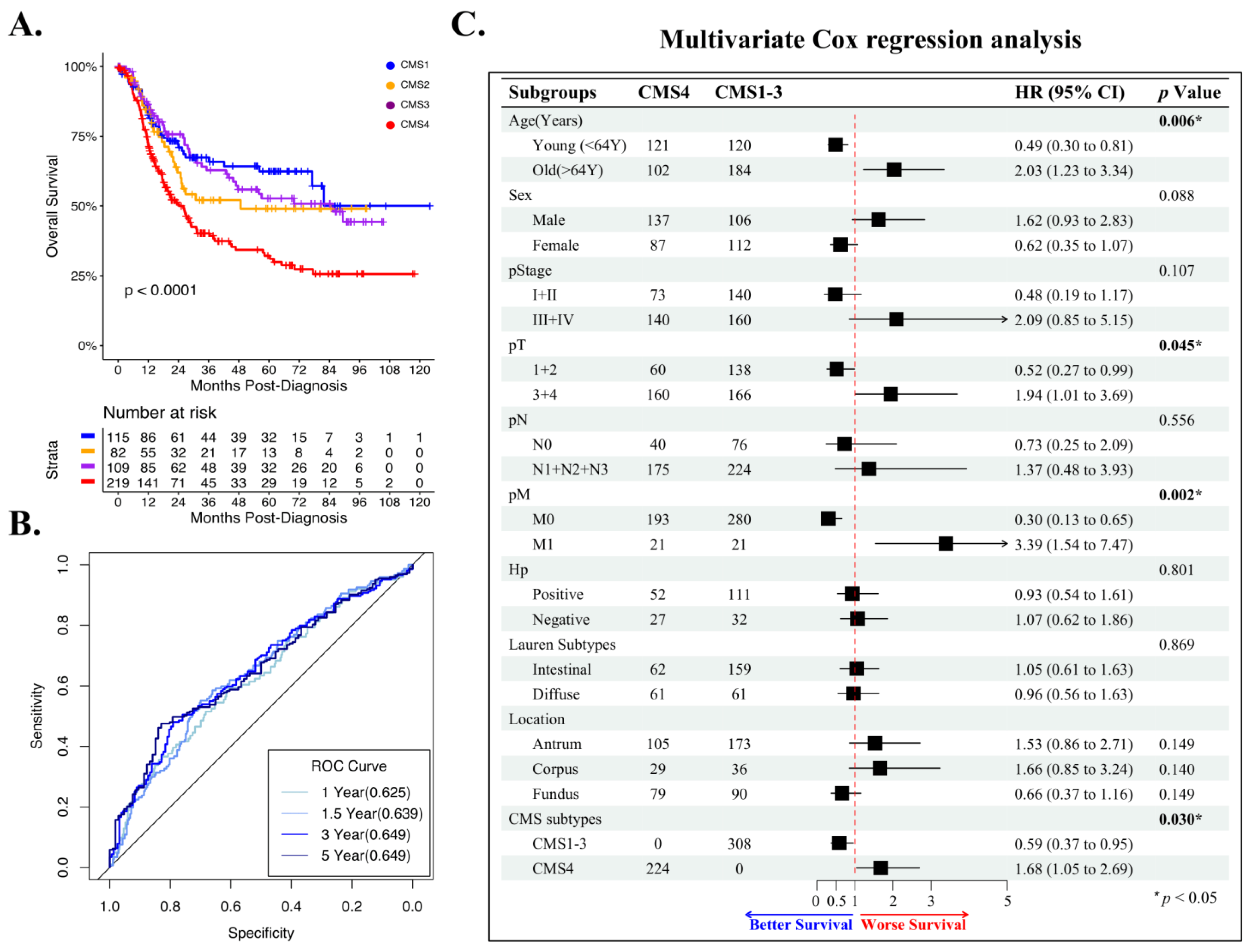 Cancers 14 03740 g004 550