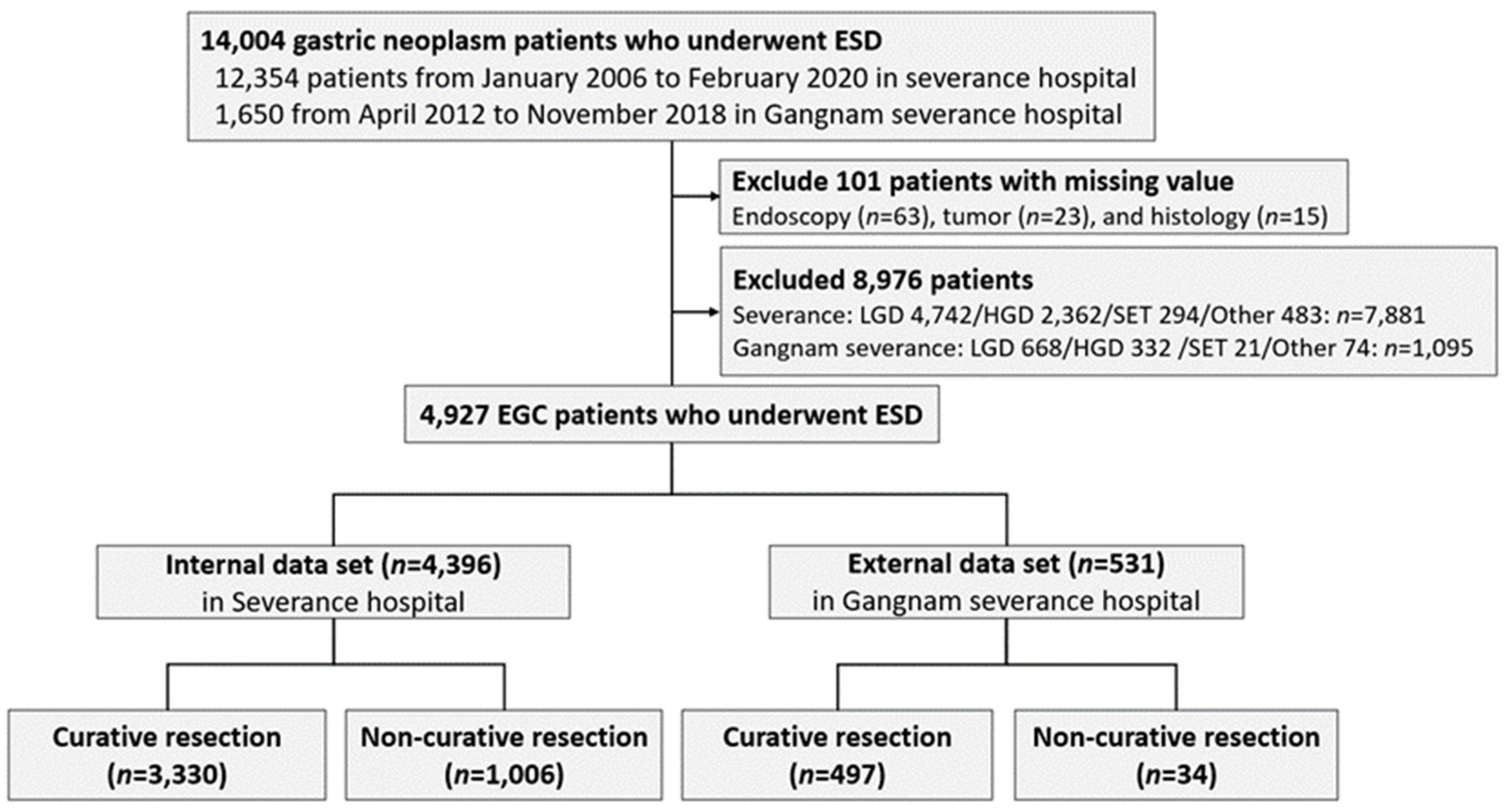 Cancers 14 03742 g001