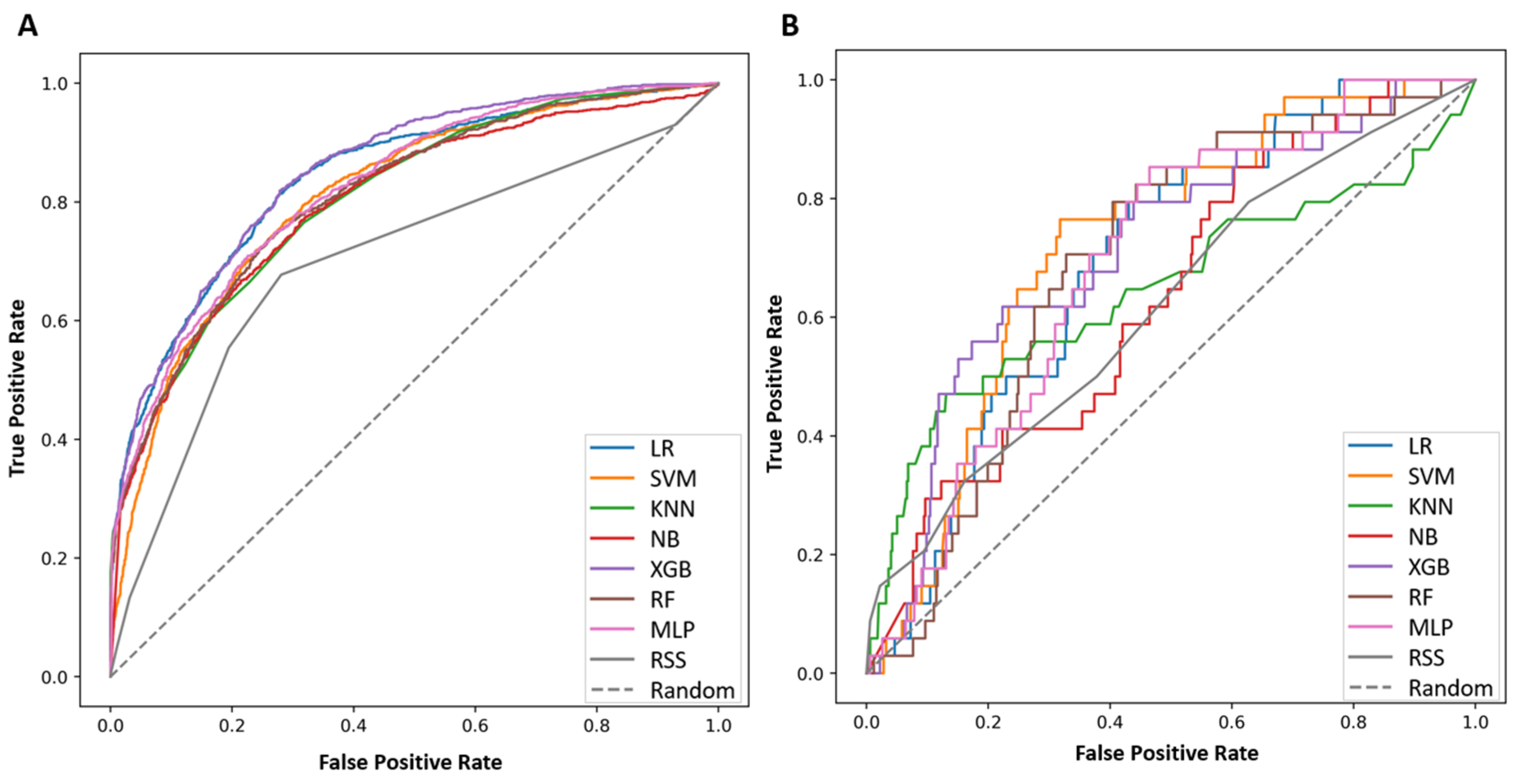 Cancers 14 03742 g003