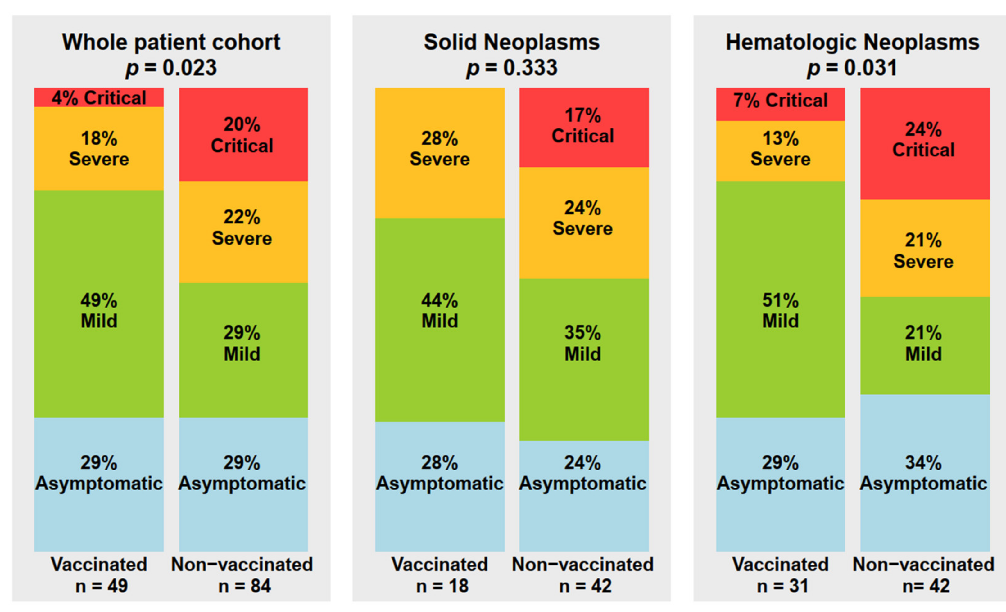 Cancers 14 03746 g002