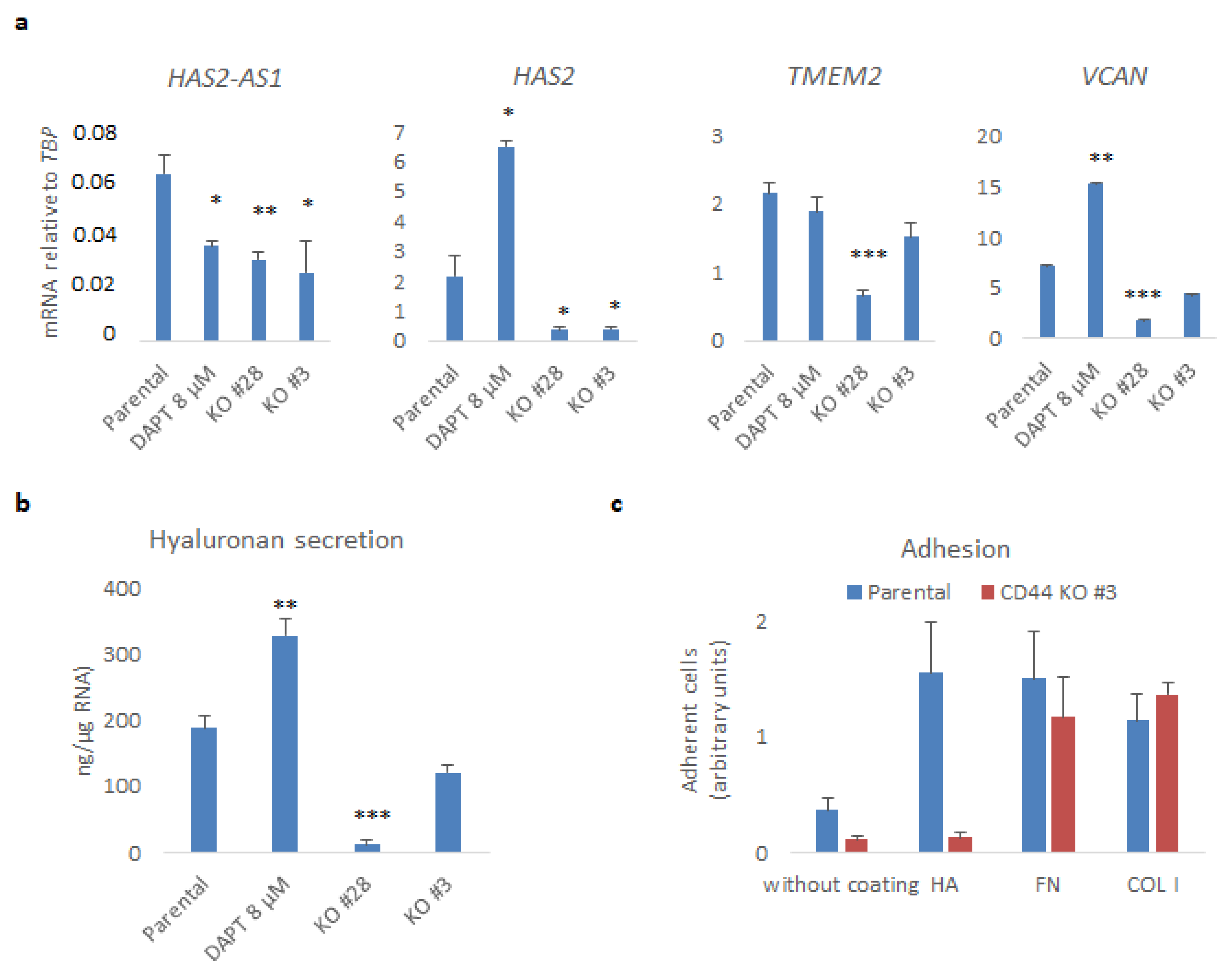 Cancers 14 03747 g004