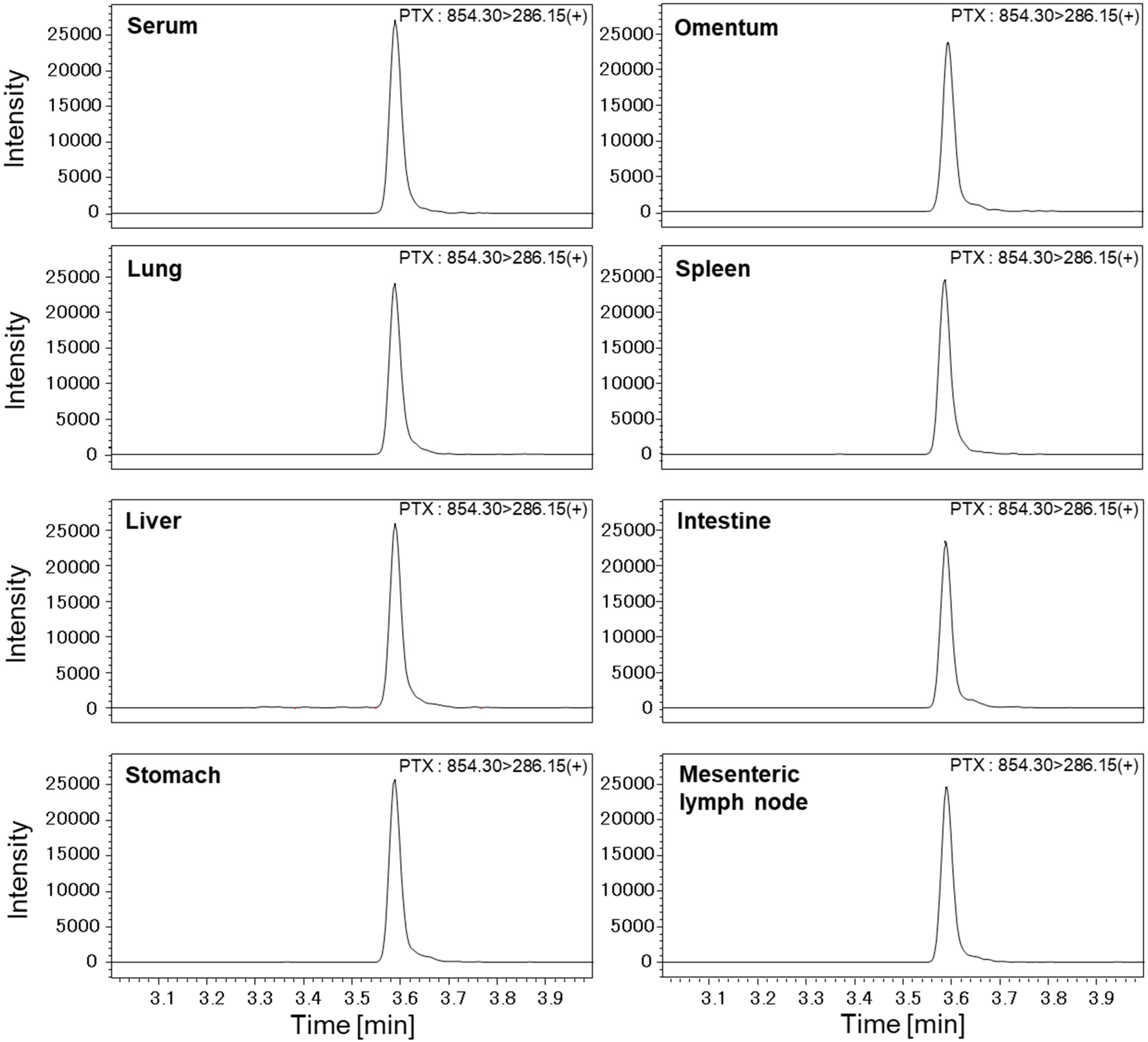 Cancers 14 03753 g002