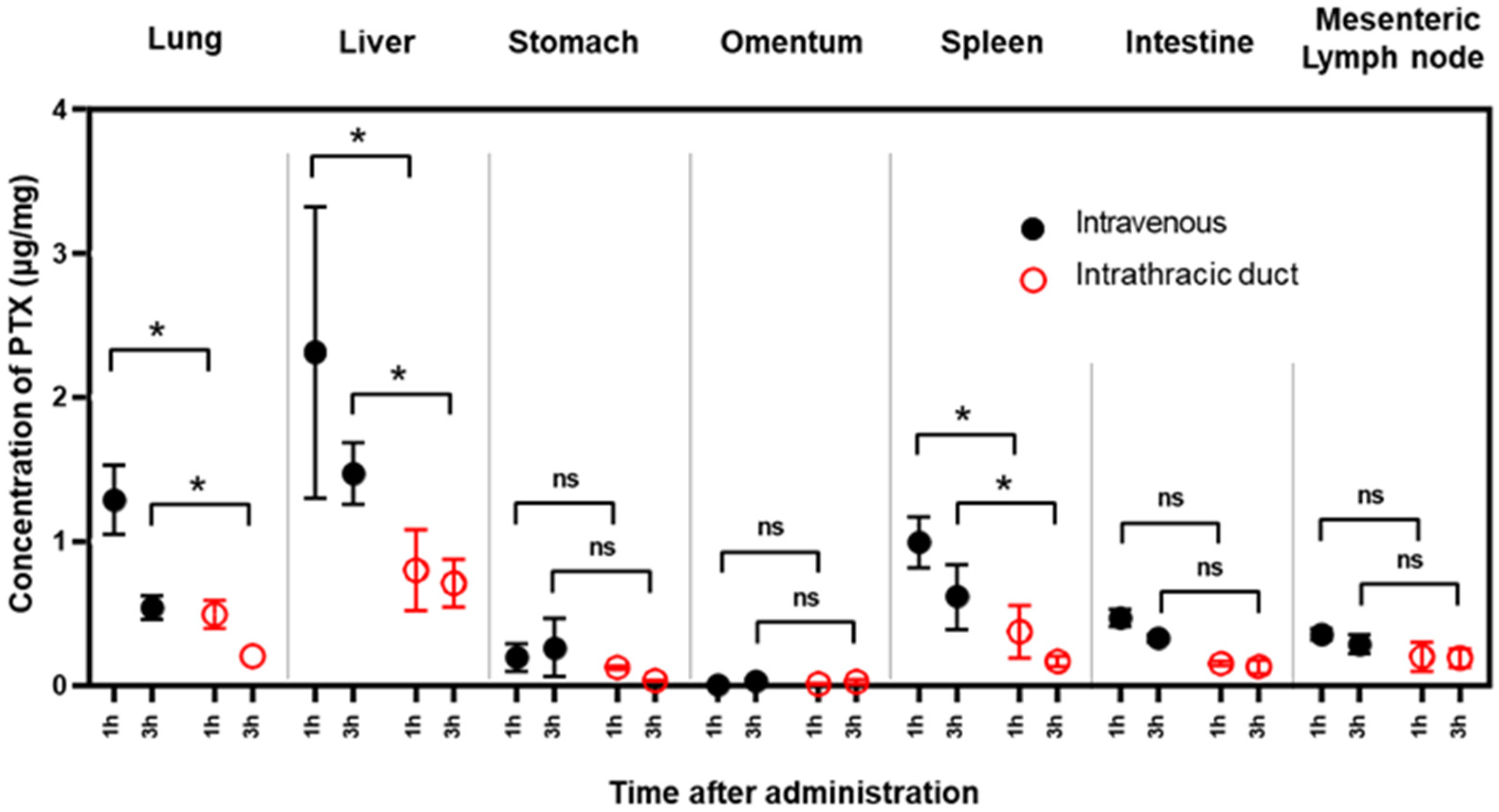 Cancers 14 03753 g004