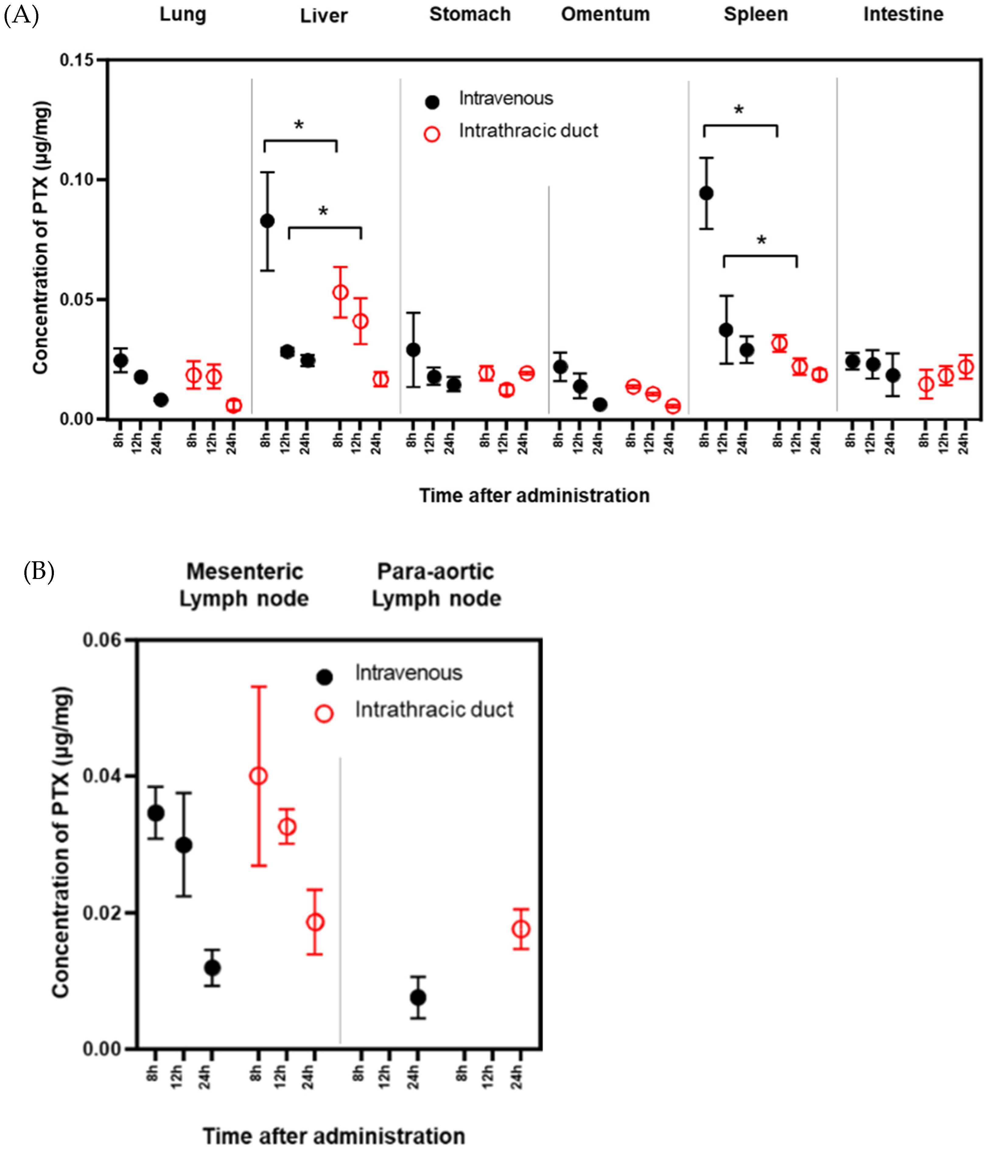 Cancers 14 03753 g005