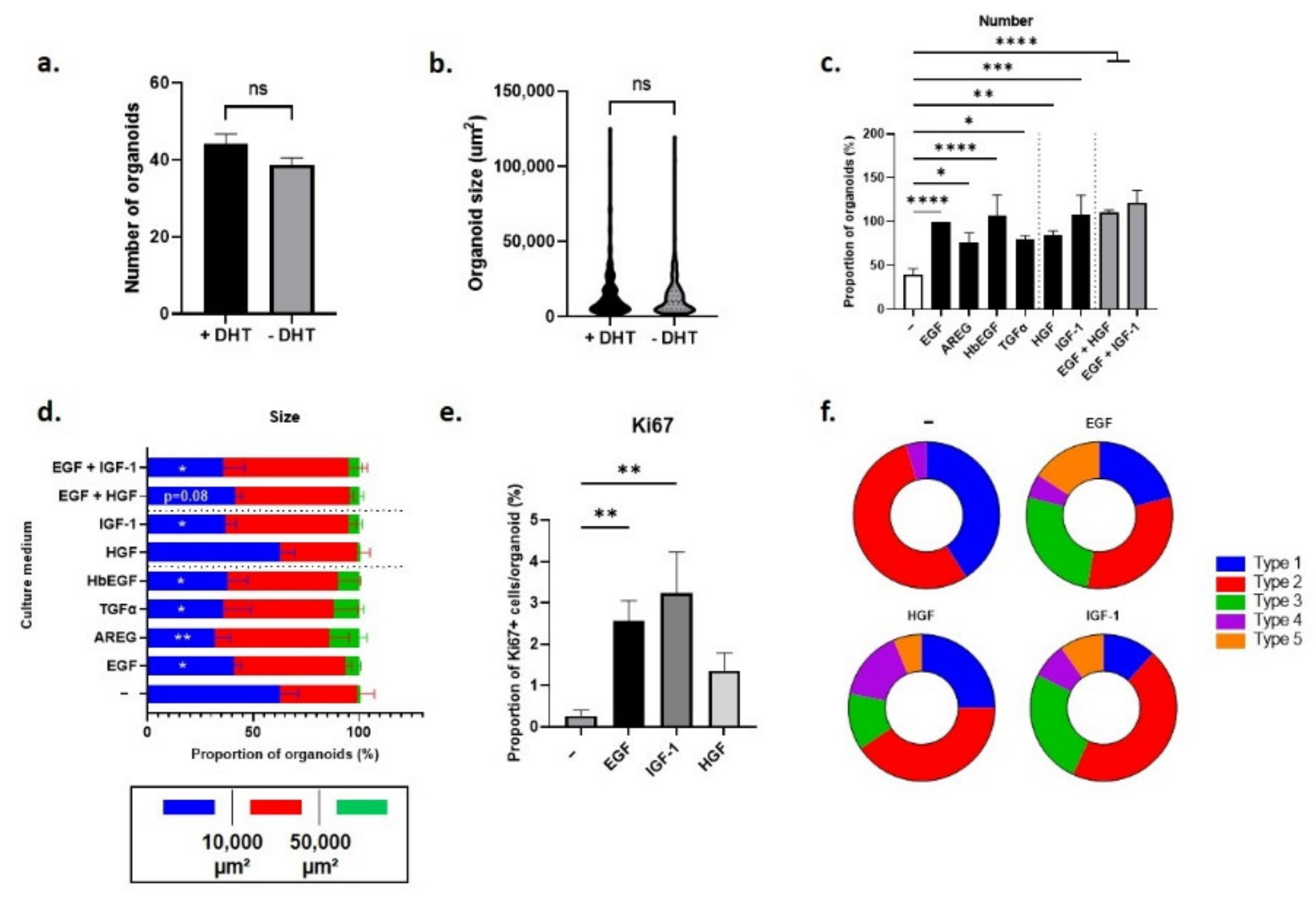Cancers 14 03775 g007