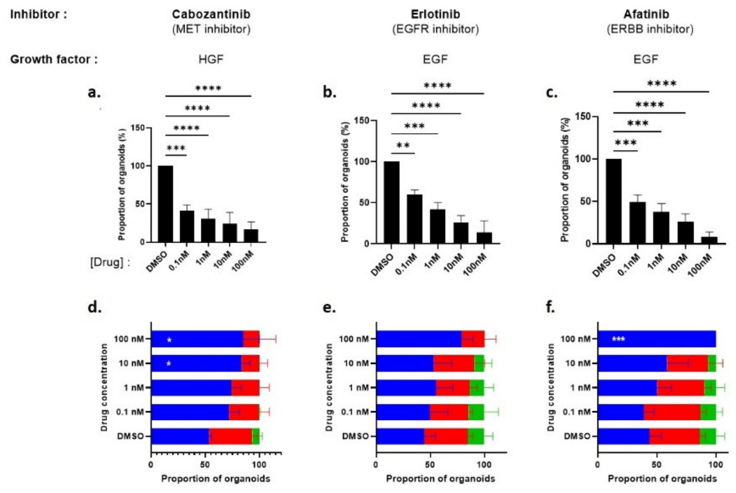 Cancers 14 03775 g008