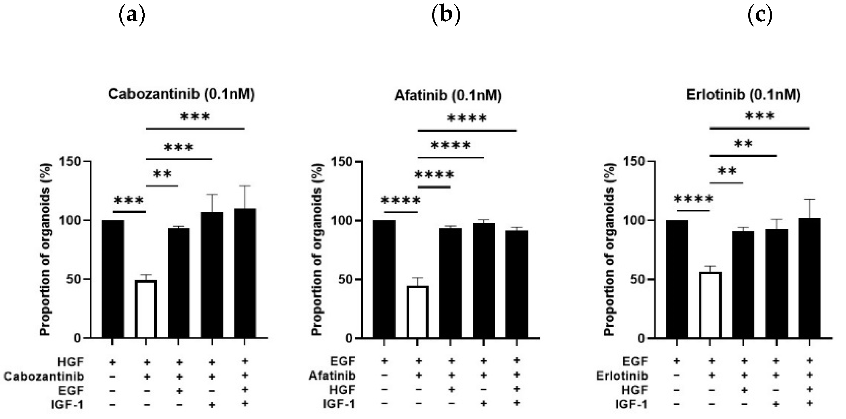 Cancers 14 03775 g009