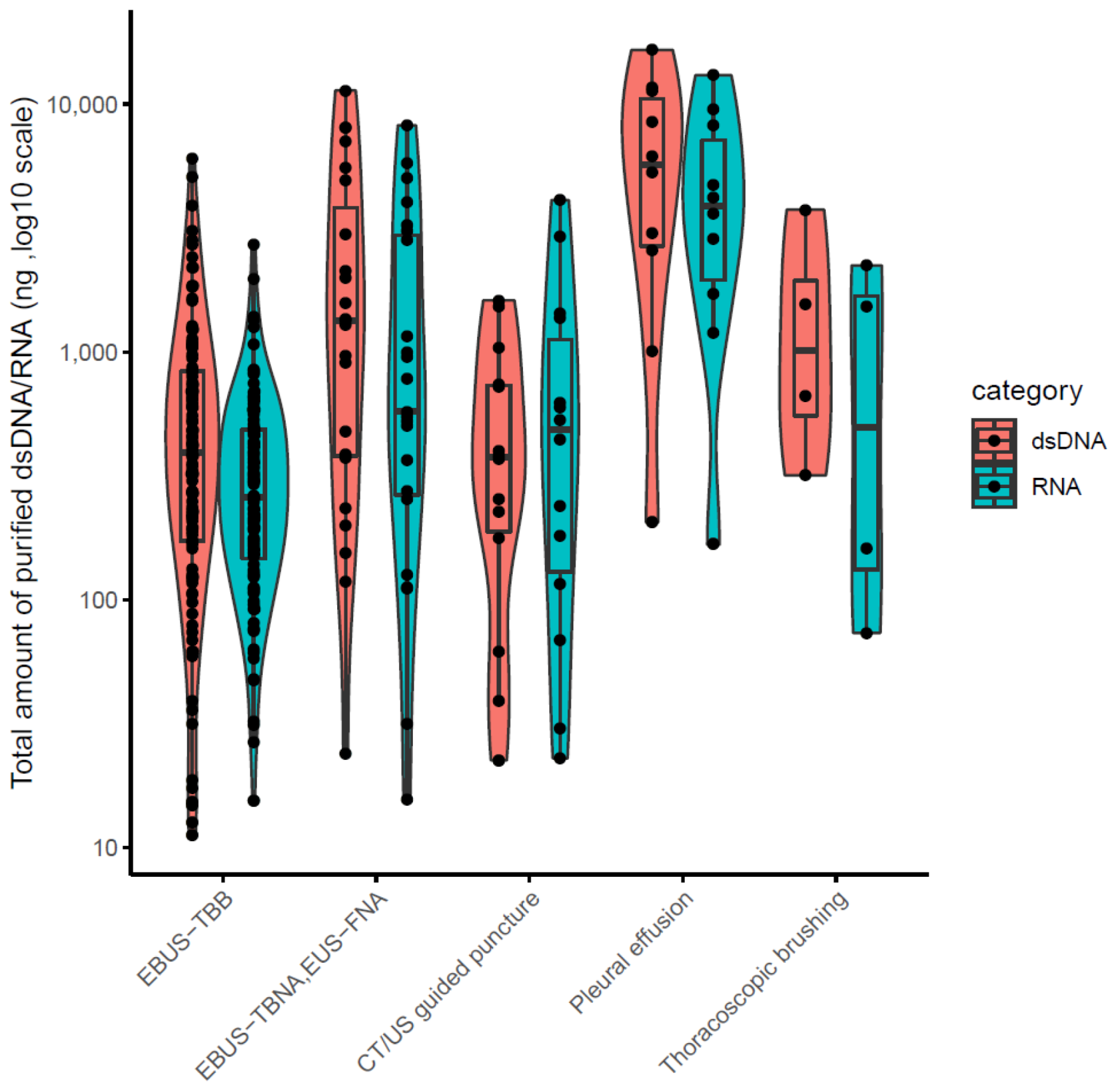 Cancers 14 03784 g003