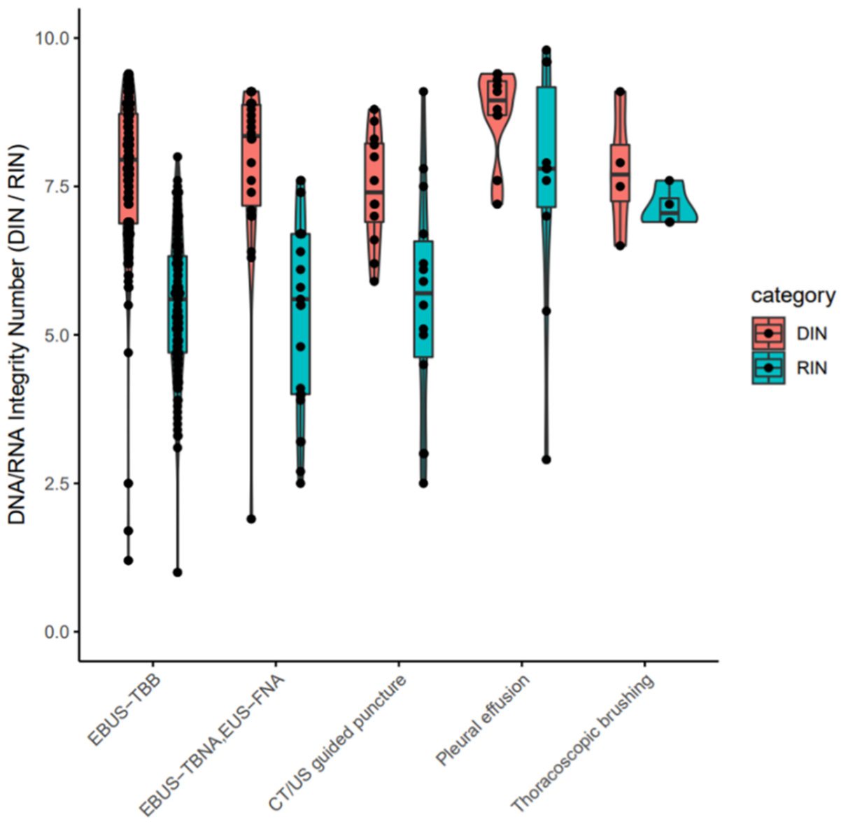 Cancers 14 03784 g004