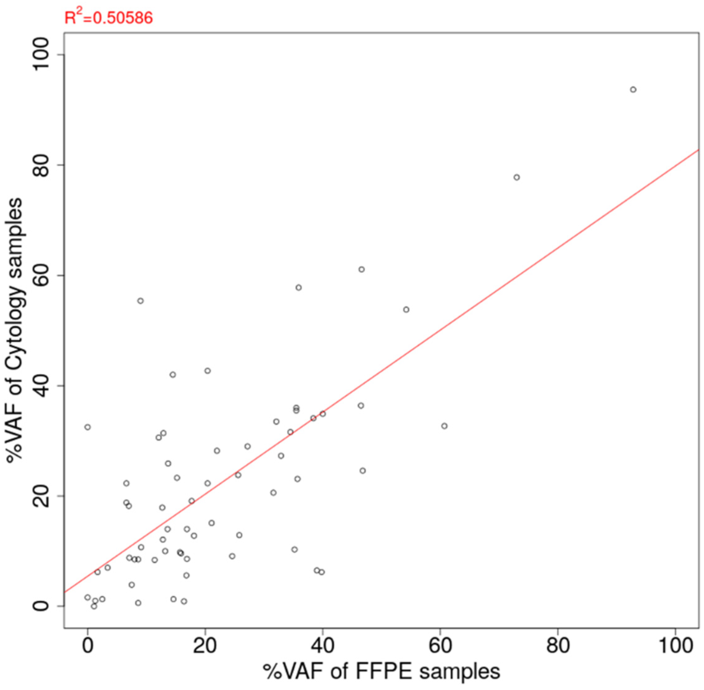 Cancers 14 03784 g005