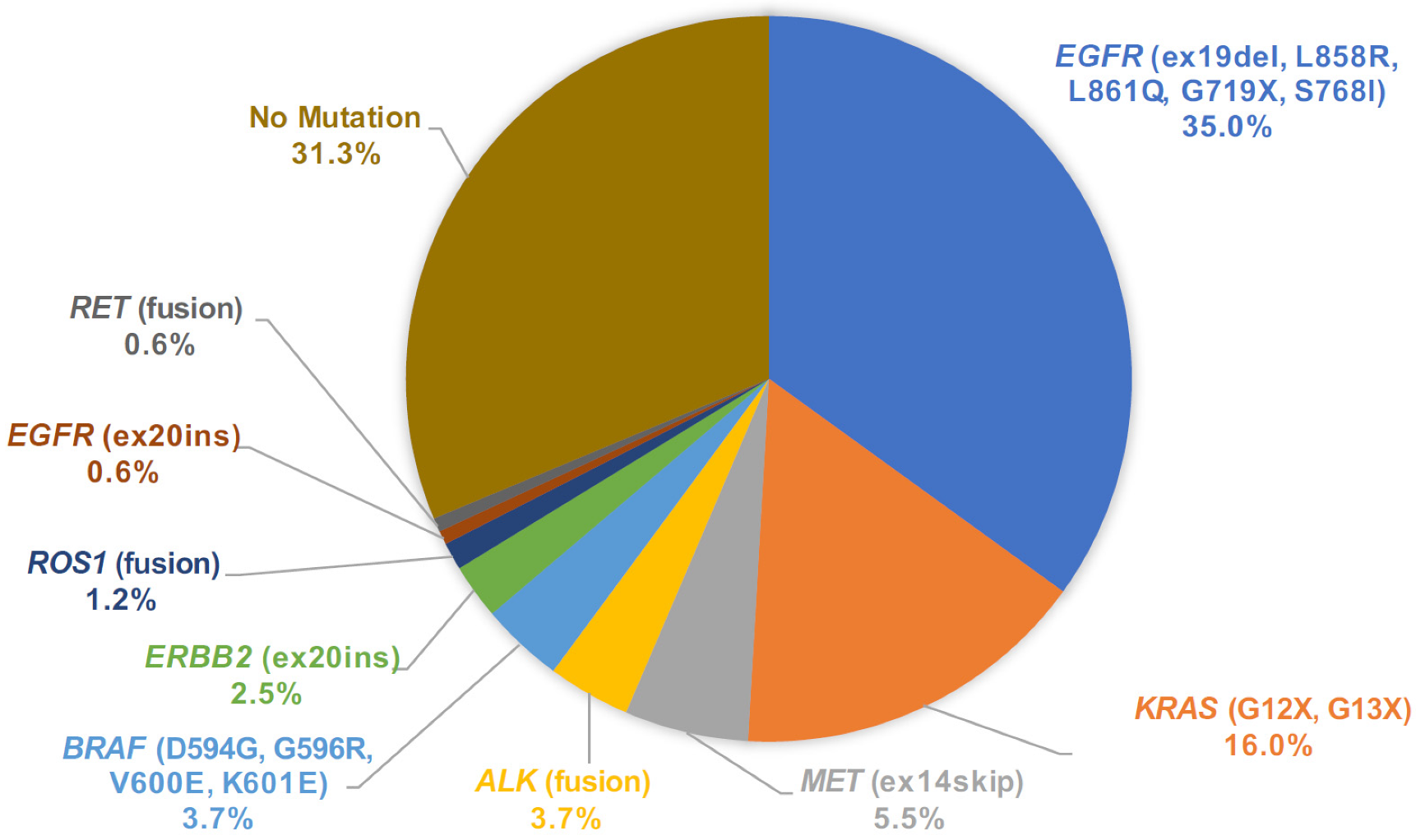 Cancers 14 03784 g006