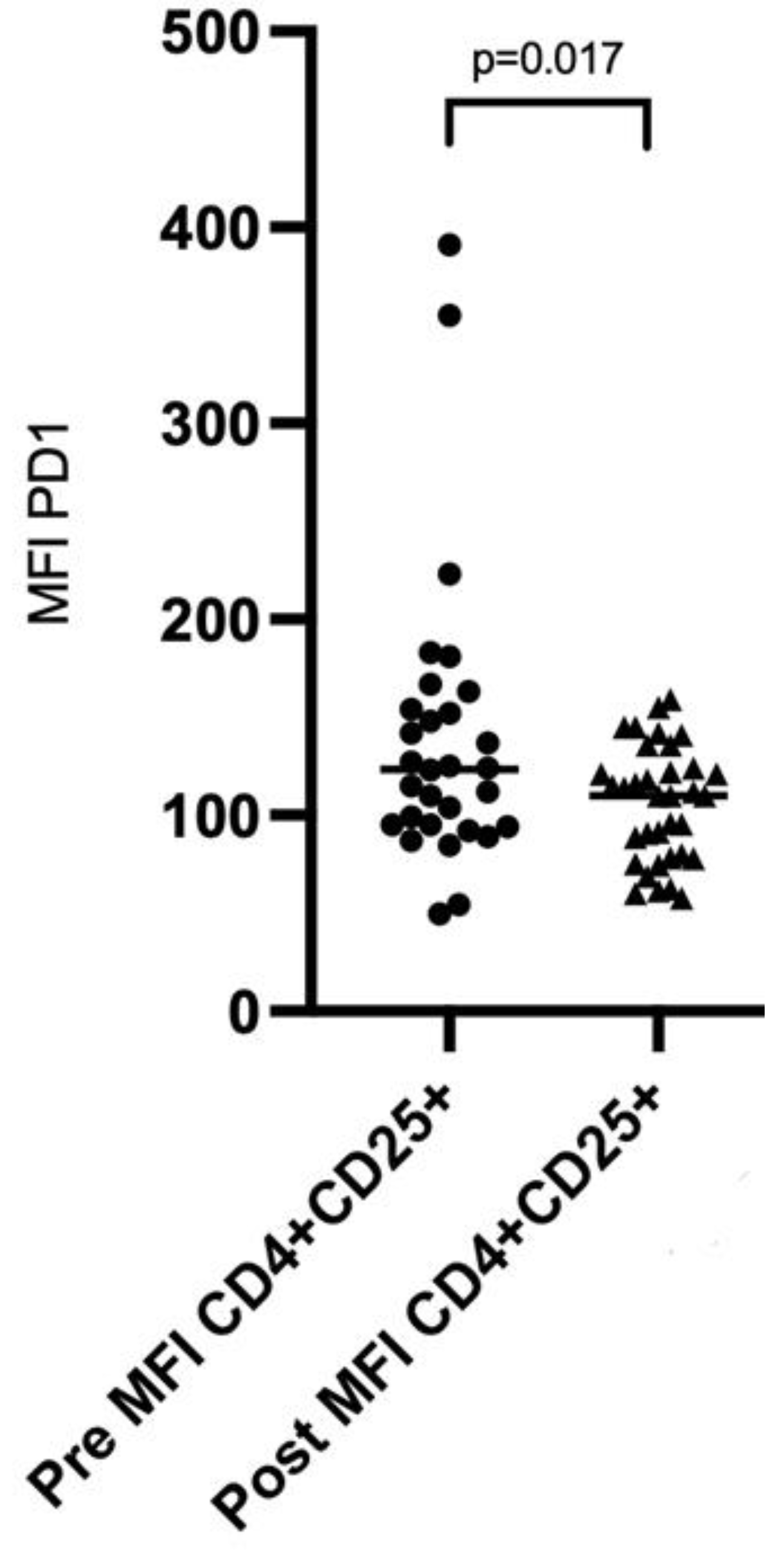 Cancers 14 03791 g001