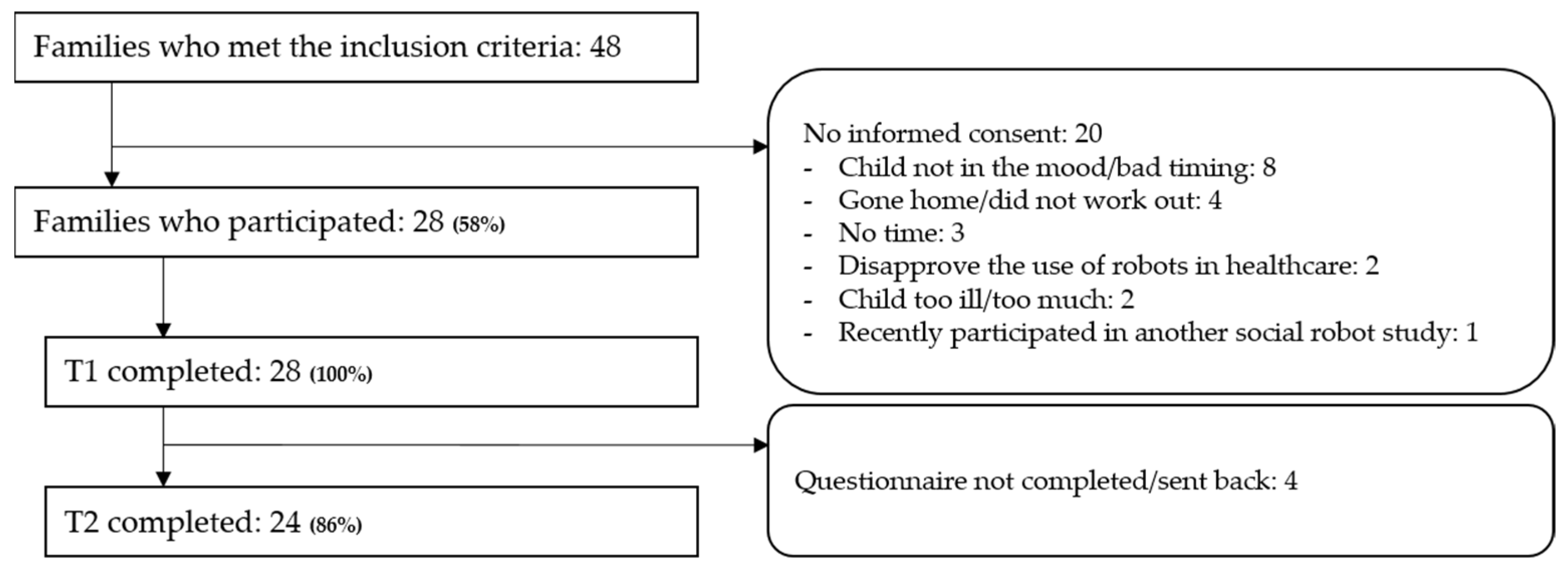 Cancers 14 03792 g003