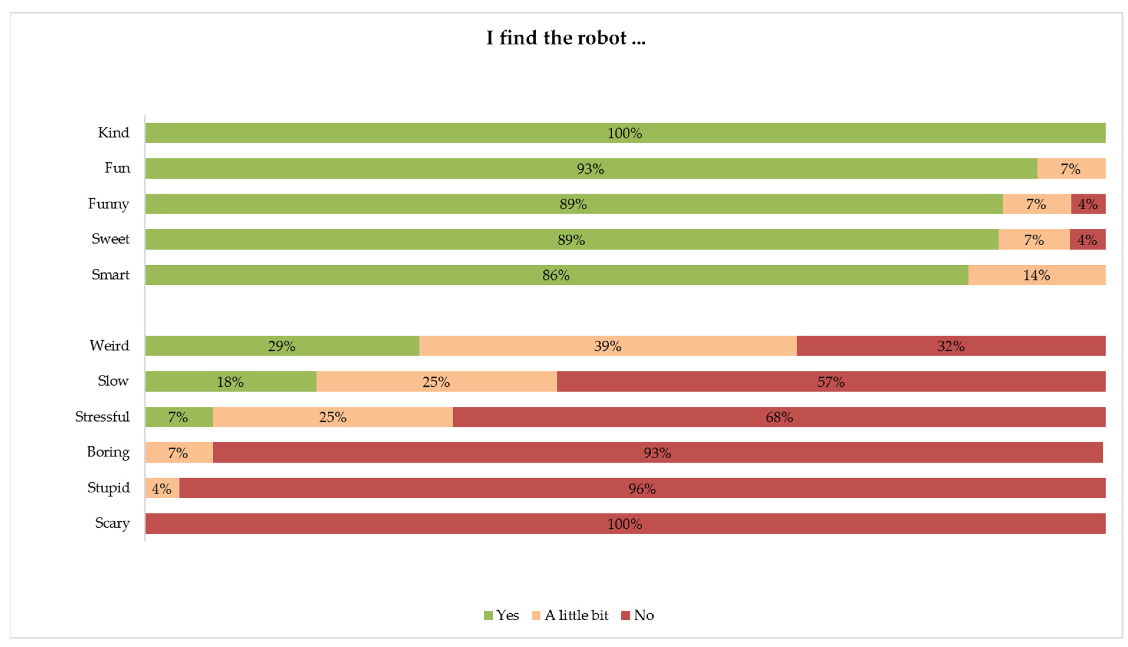Cancers 14 03792 g004