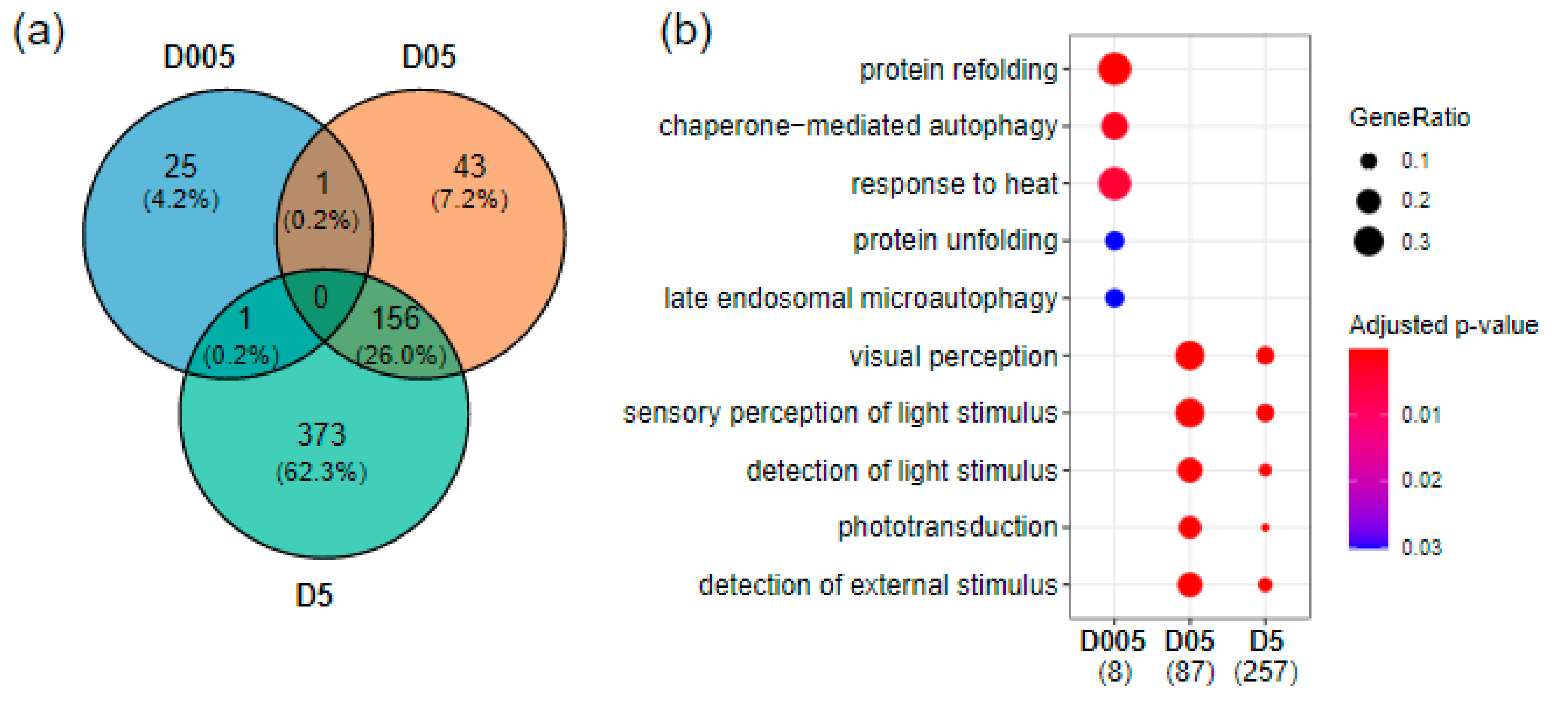 Cancers 14 03793 g001 Cancers 14 03793 g001