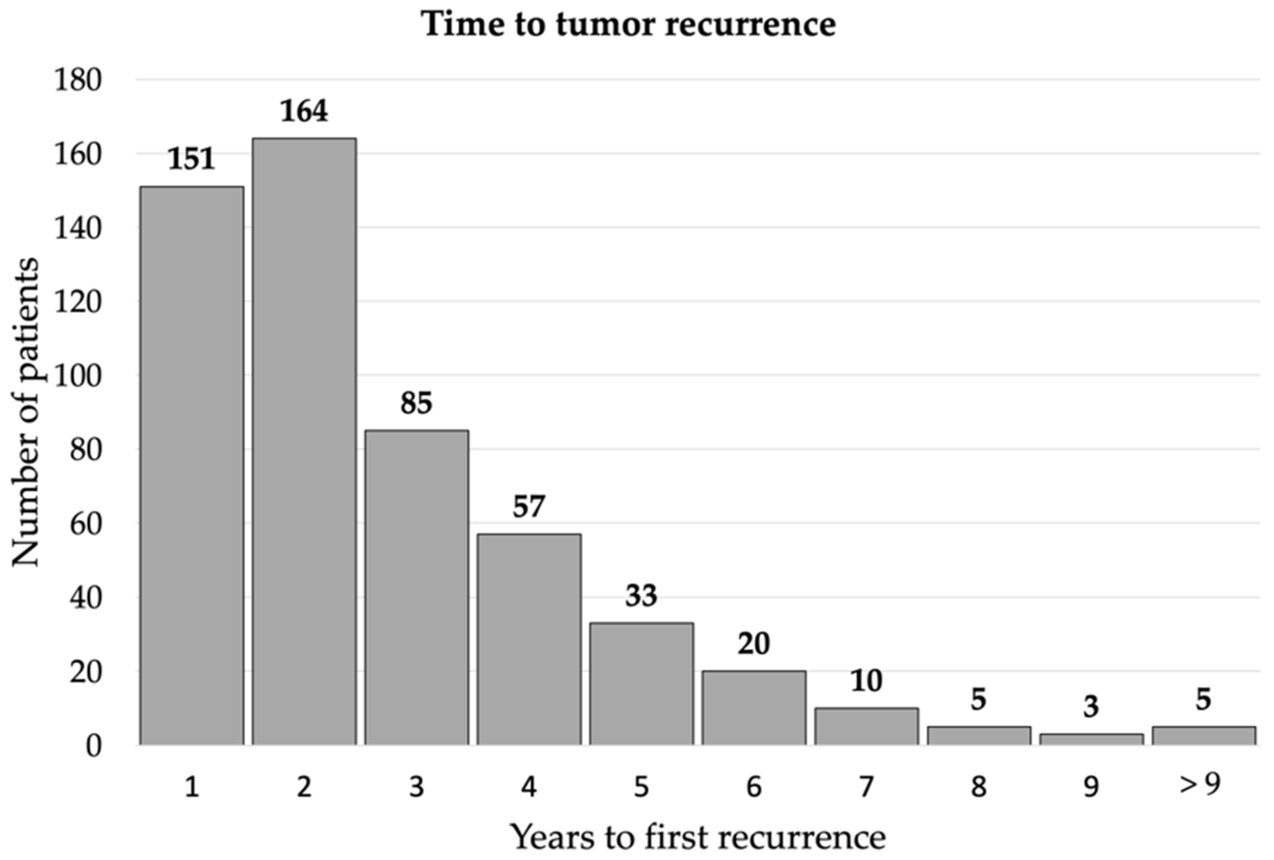 Cancers 14 03795 g002