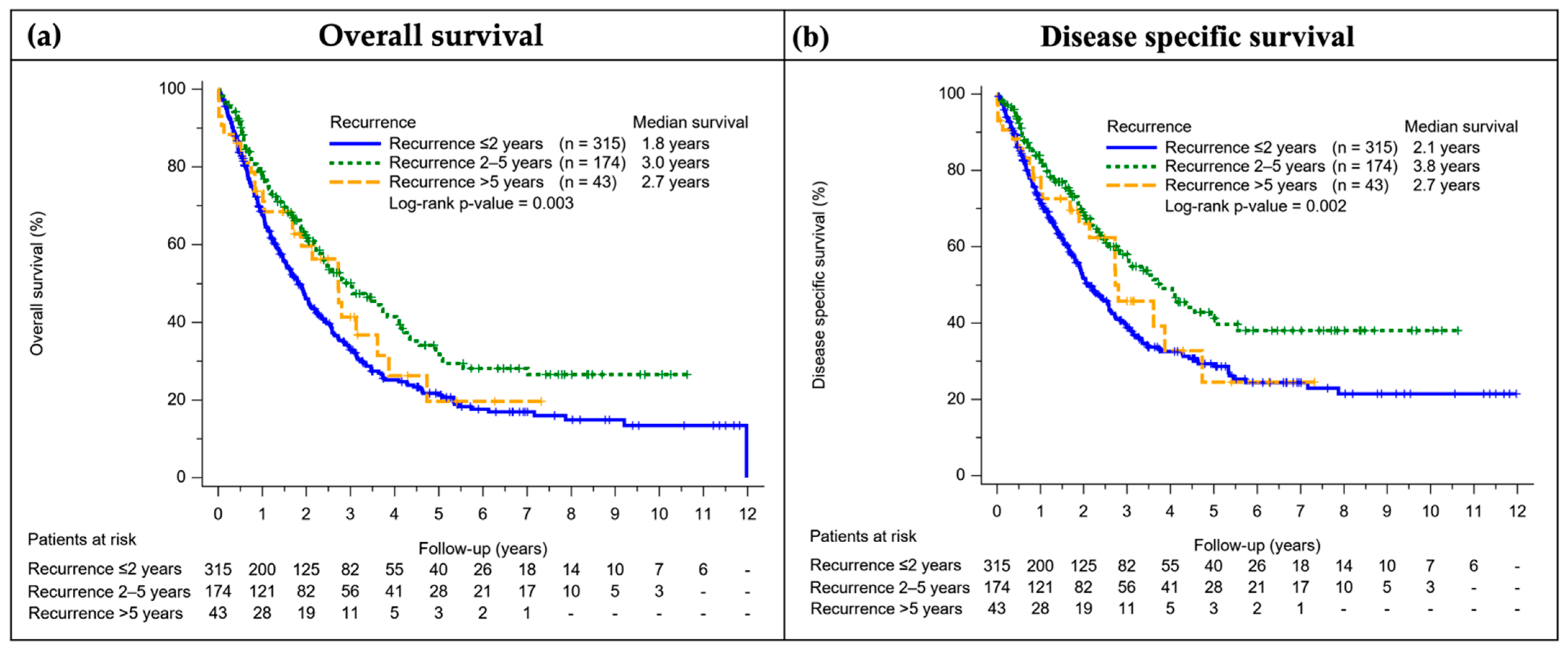 Cancers 14 03795 g003
