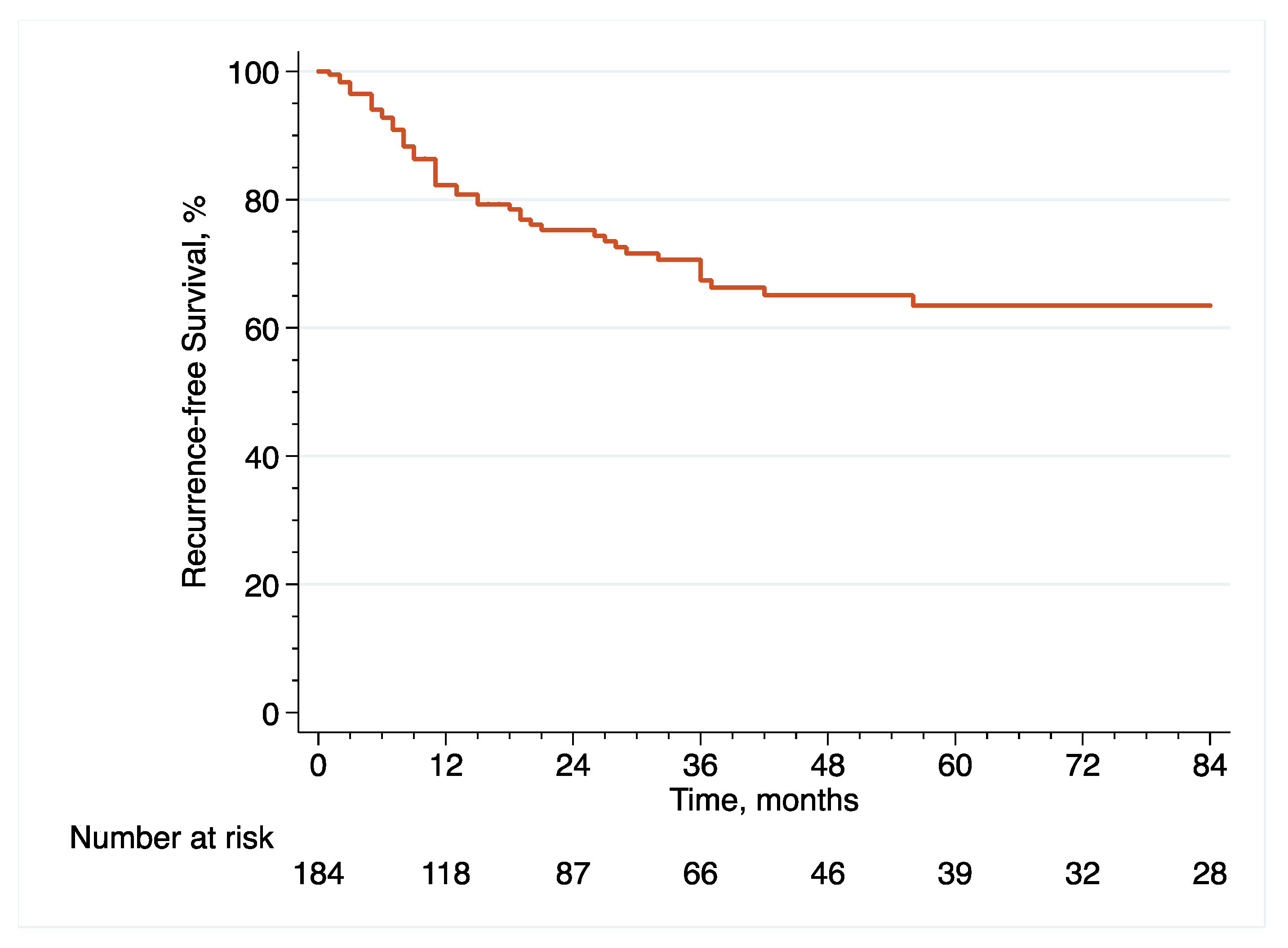 Cancers 14 03797 g001 550