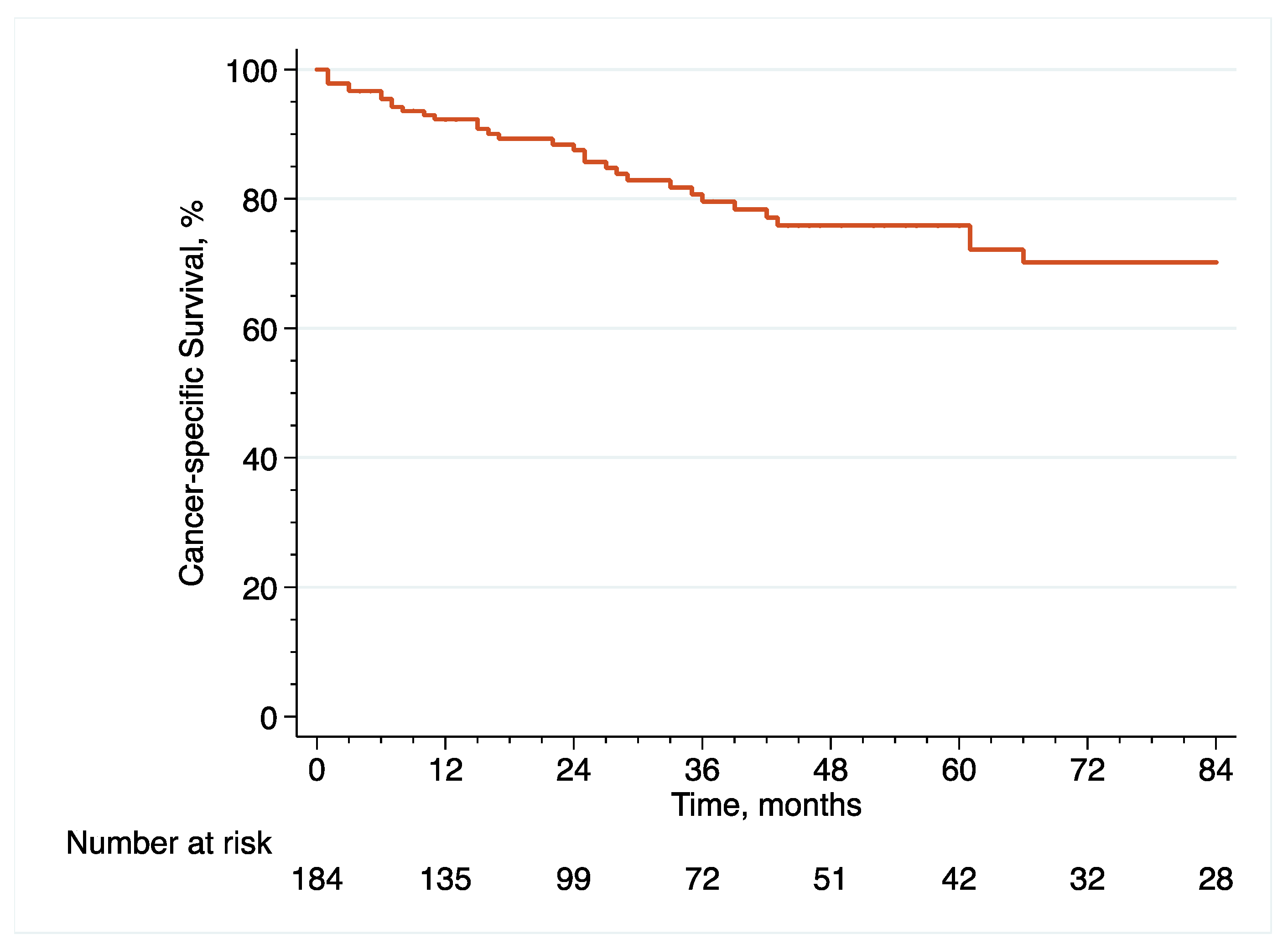 Cancers 14 03797 g002 550