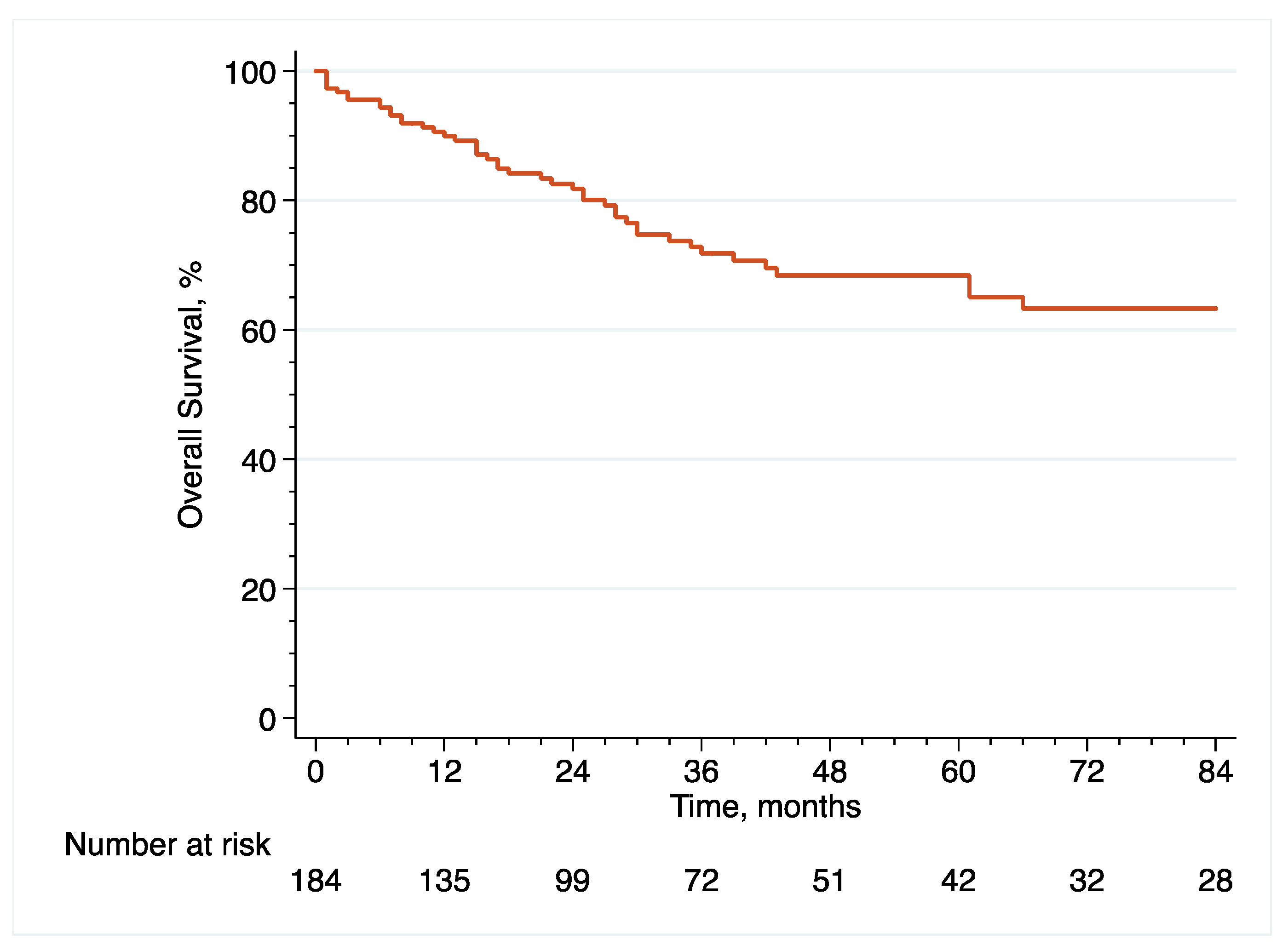 Cancers 14 03797 g003 550