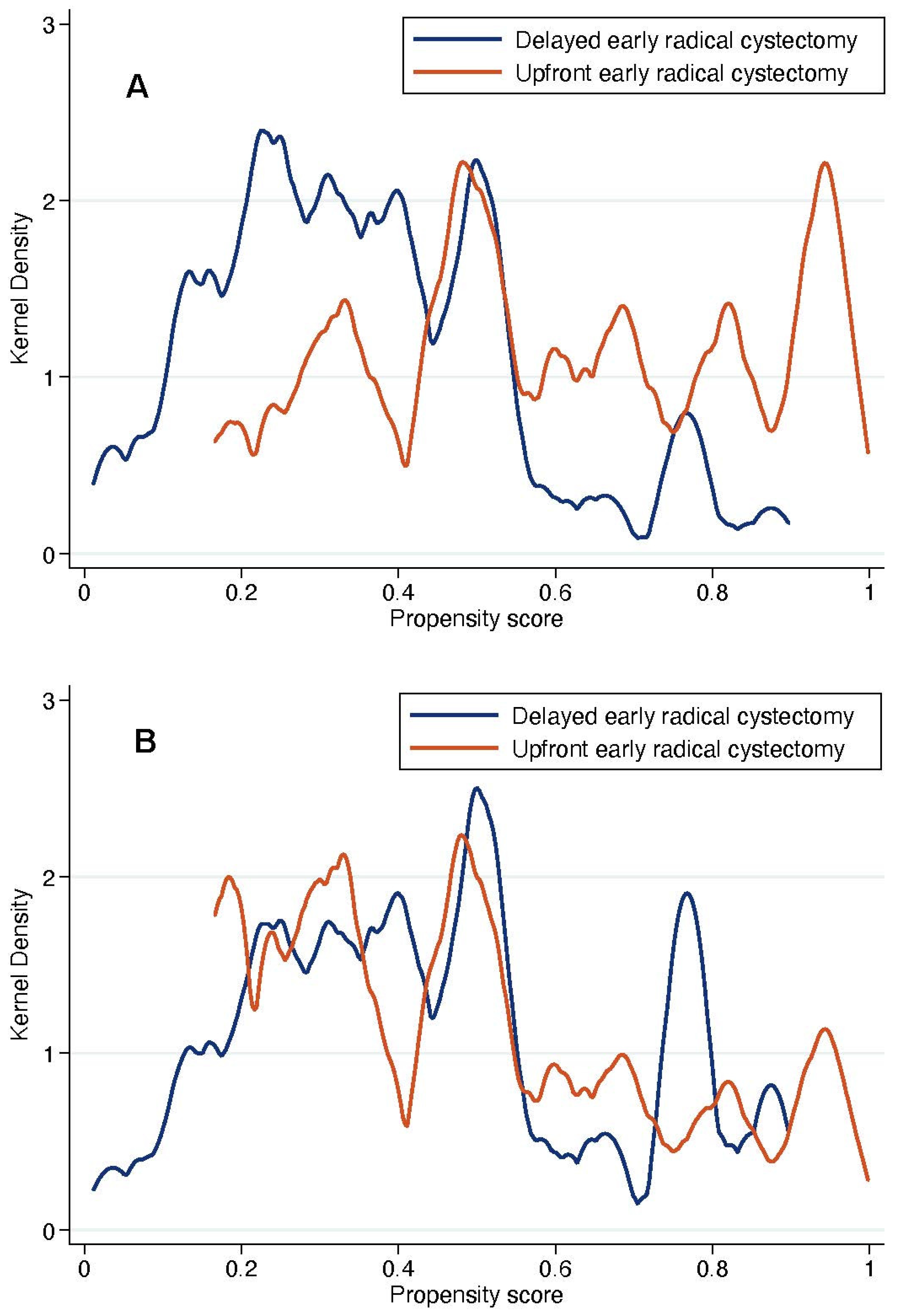 Cancers 14 03797 g005 550