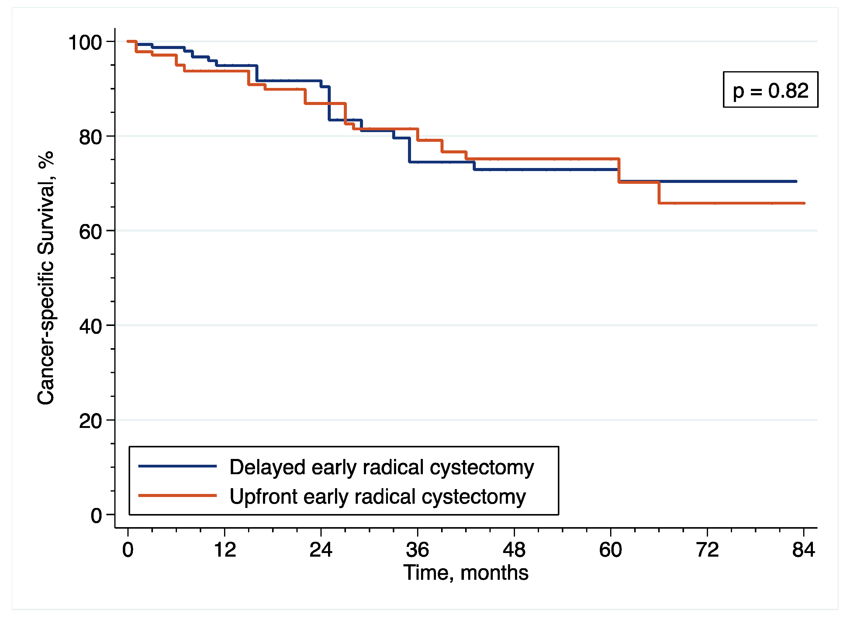Cancers 14 03797 g007 550