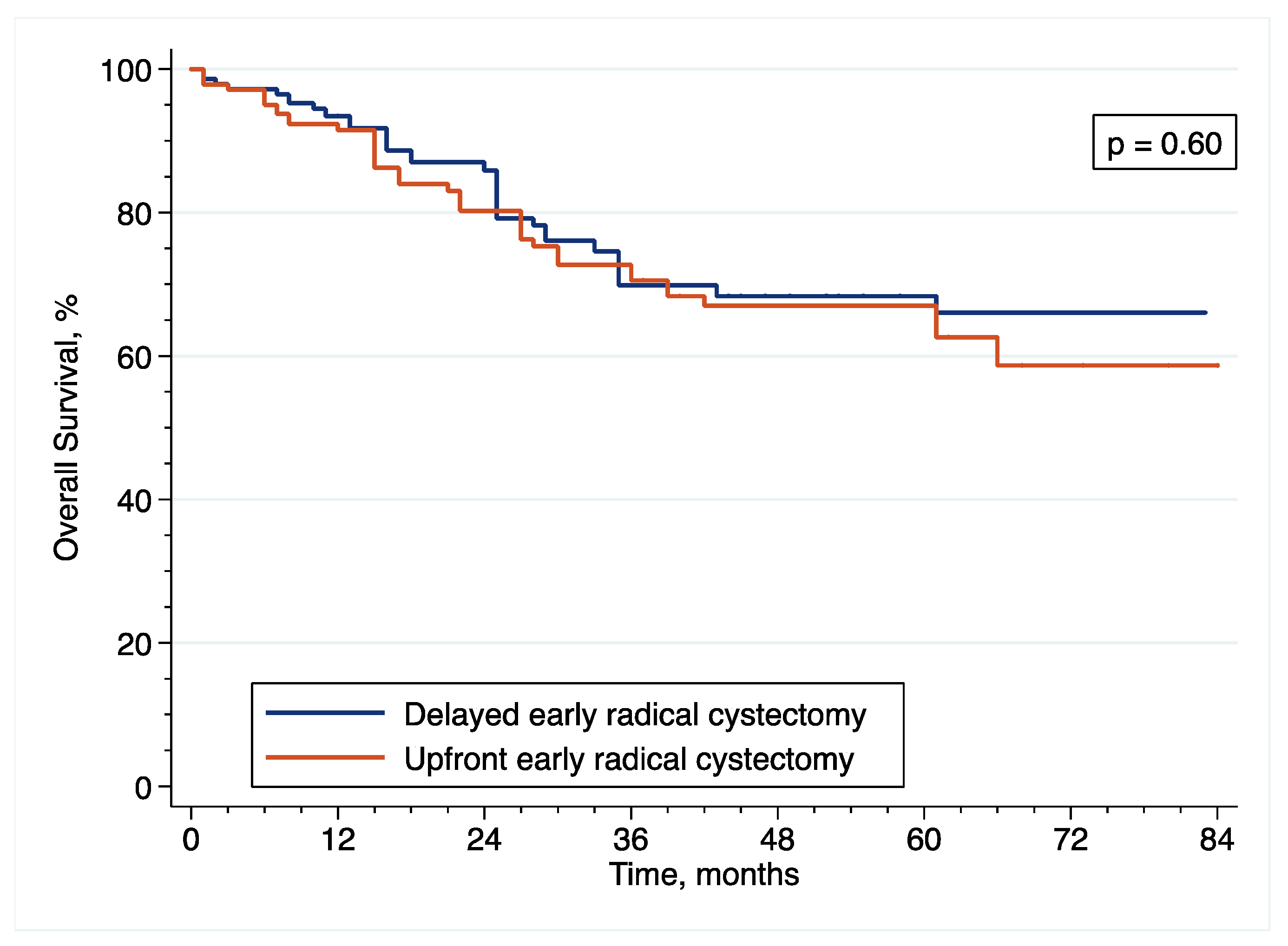 Cancers 14 03797 g008 550