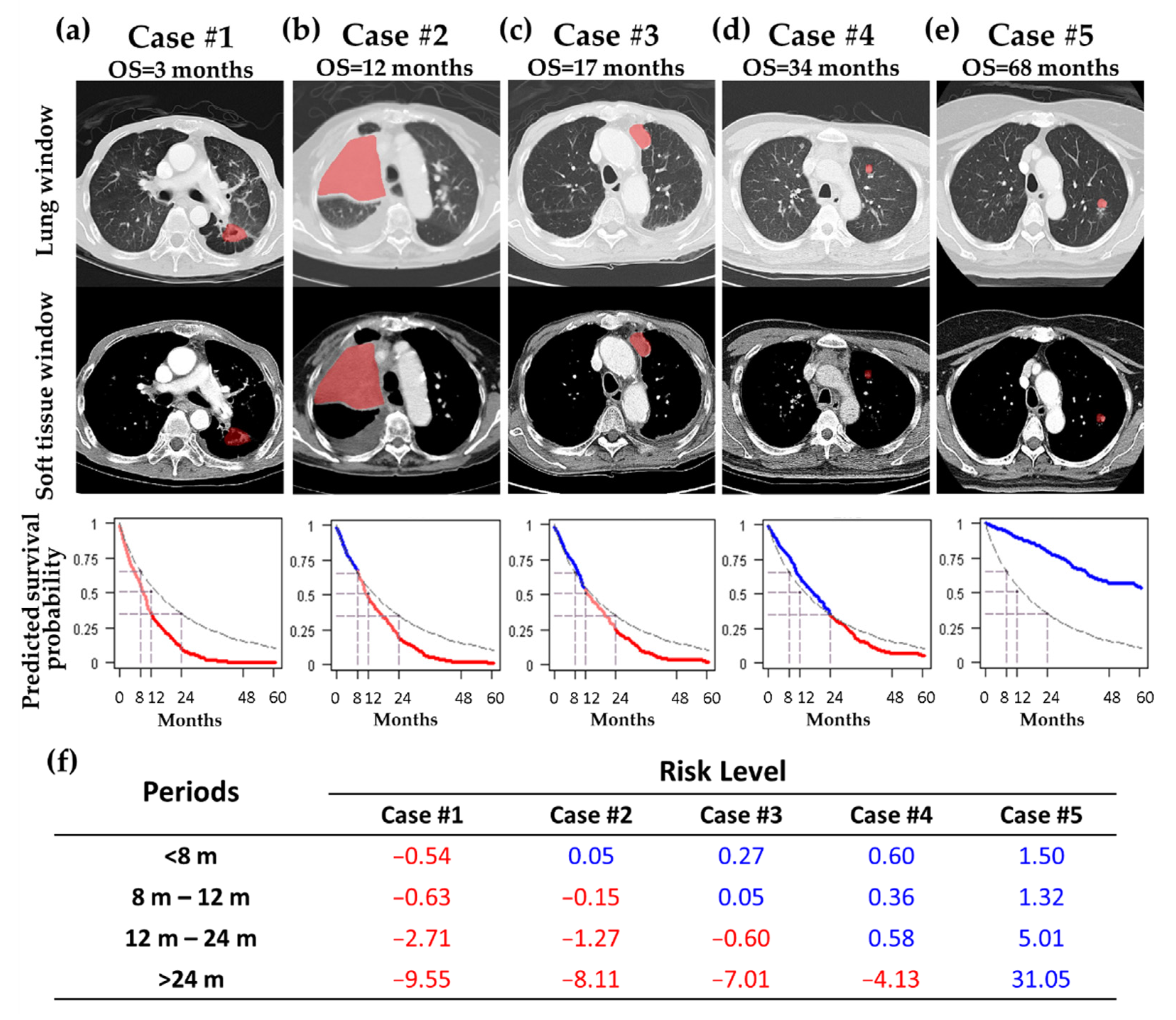 Cancers 14 03798 g002