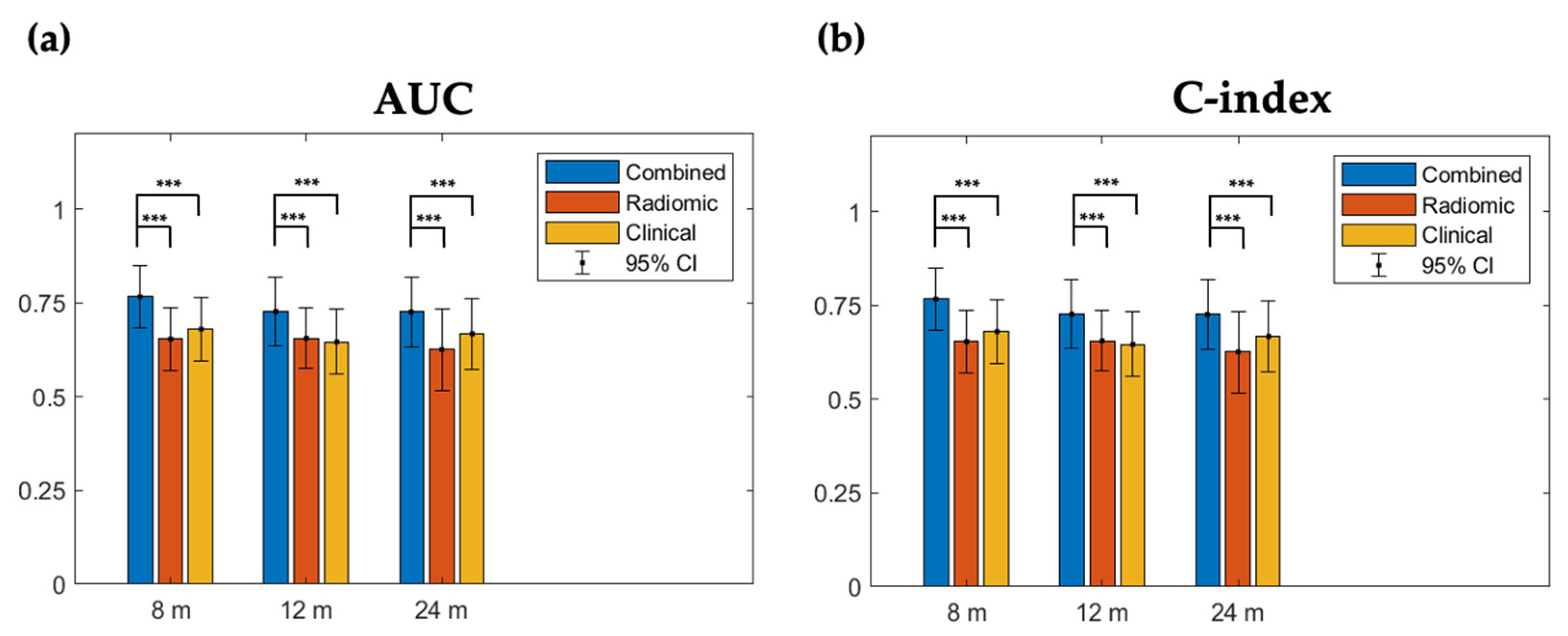 Cancers 14 03798 g003