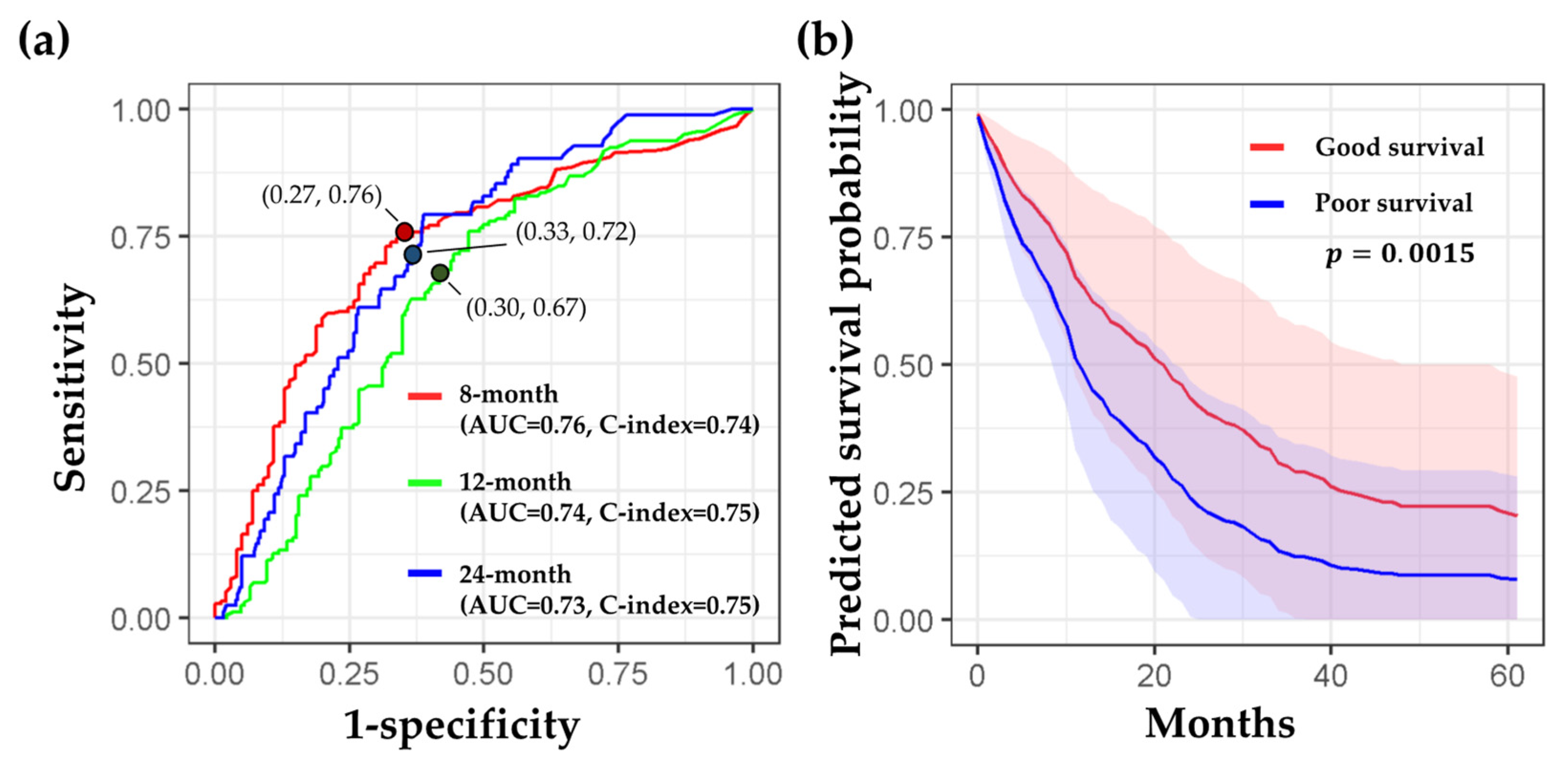 Cancers 14 03798 g004