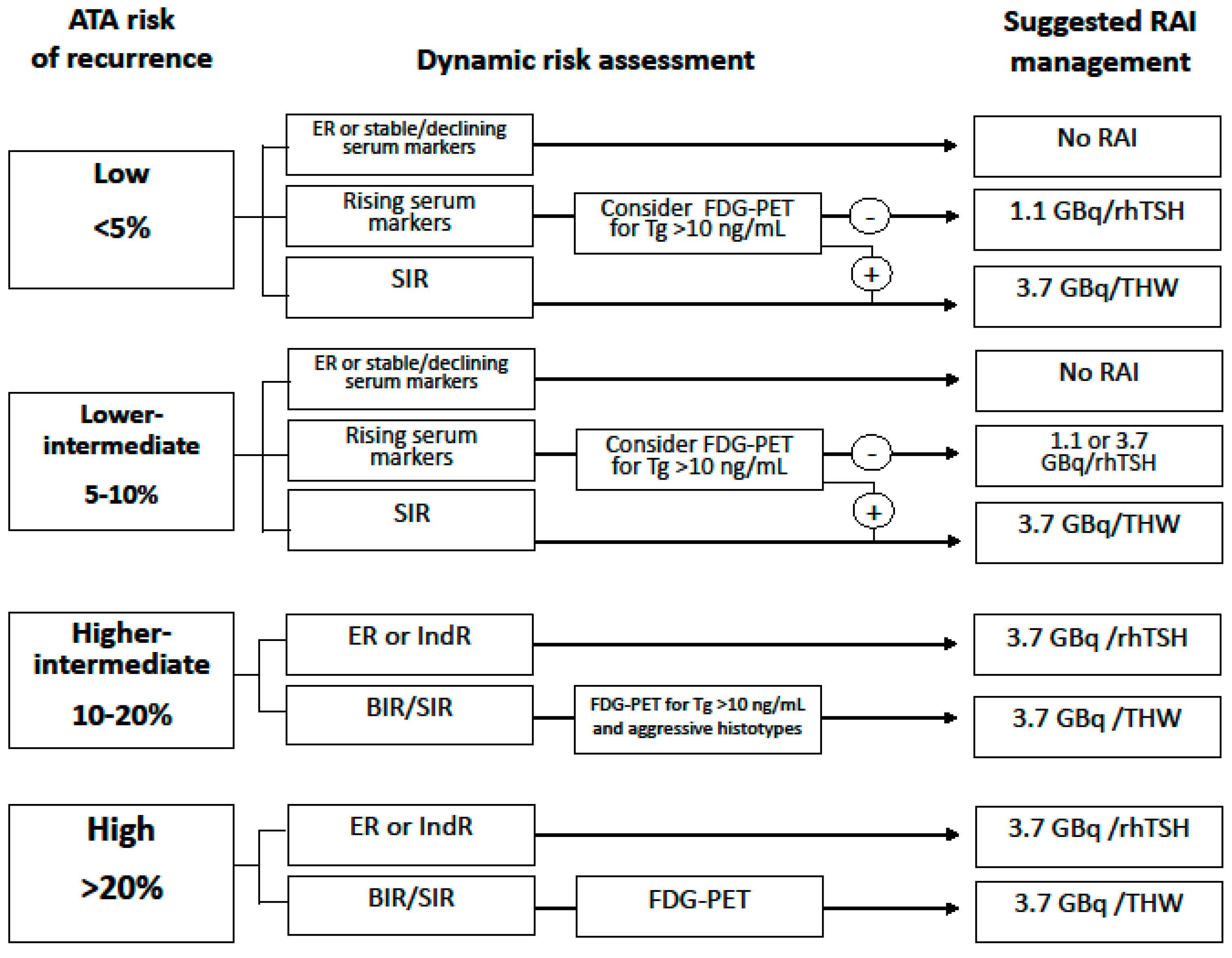 Cancers 14 03800 g001 Cancers 14 03800 g001