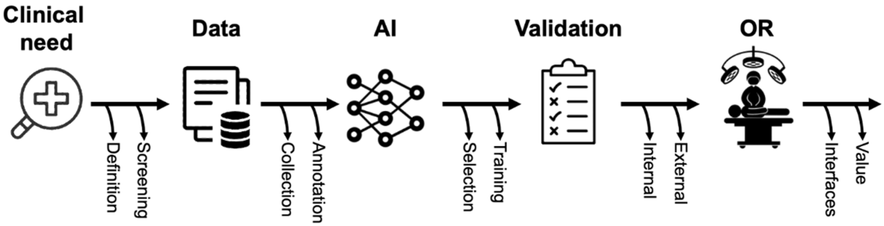 Cancers | Free Full-Text | Artificial Intelligence in Colorectal Cancer  Surgery: Present and Future Perspectives