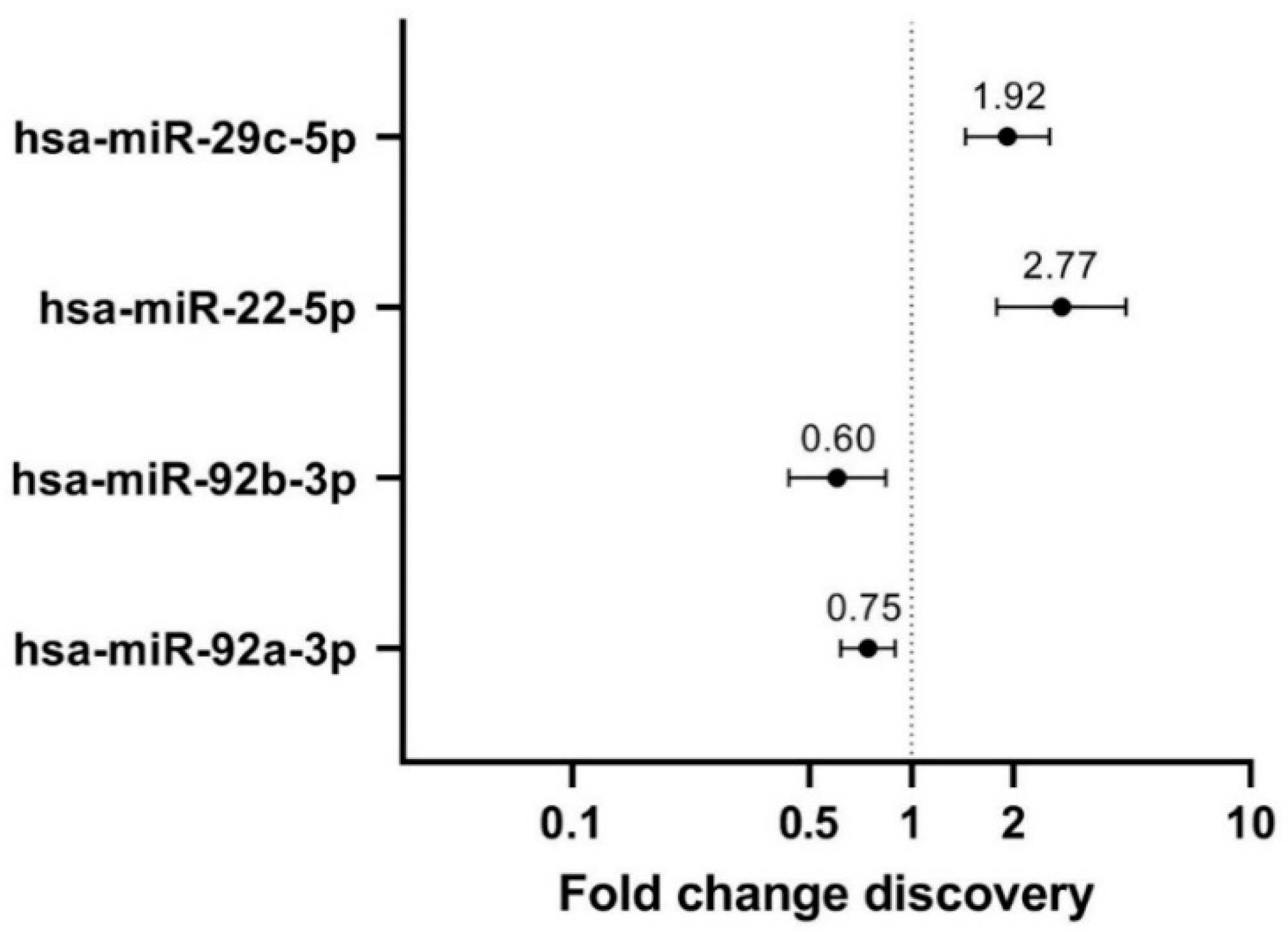 Cancers 14 03805 g001 550