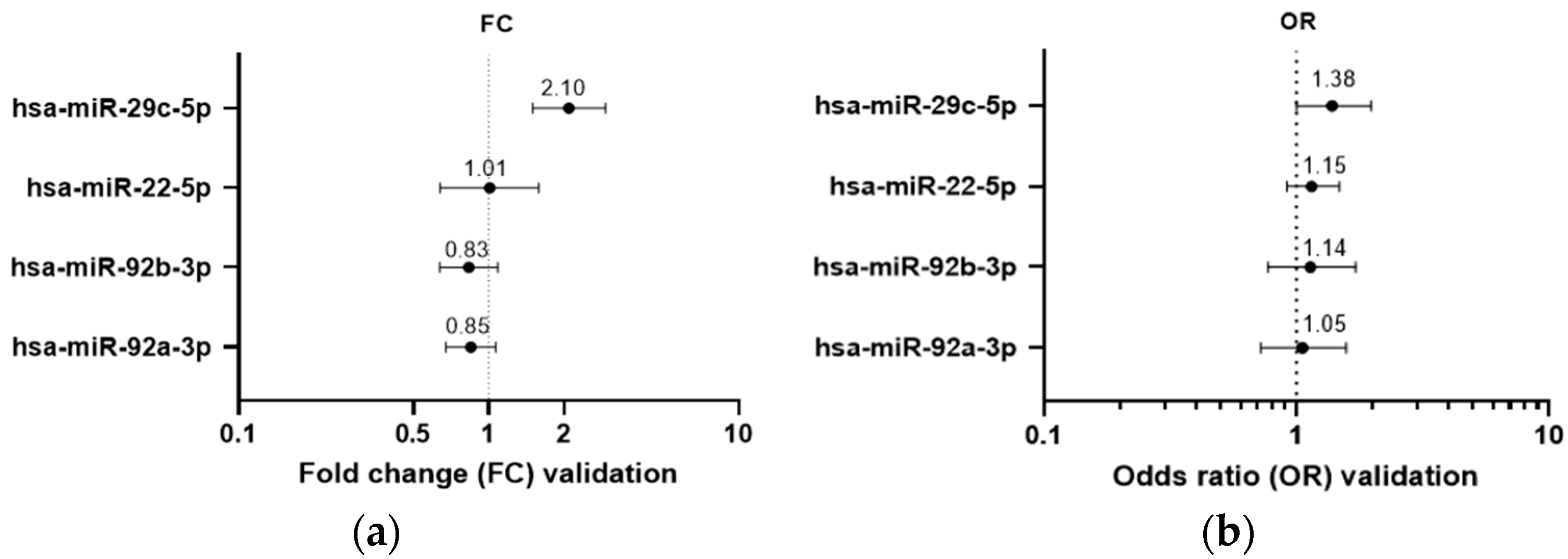 Cancers 14 03805 g002 550