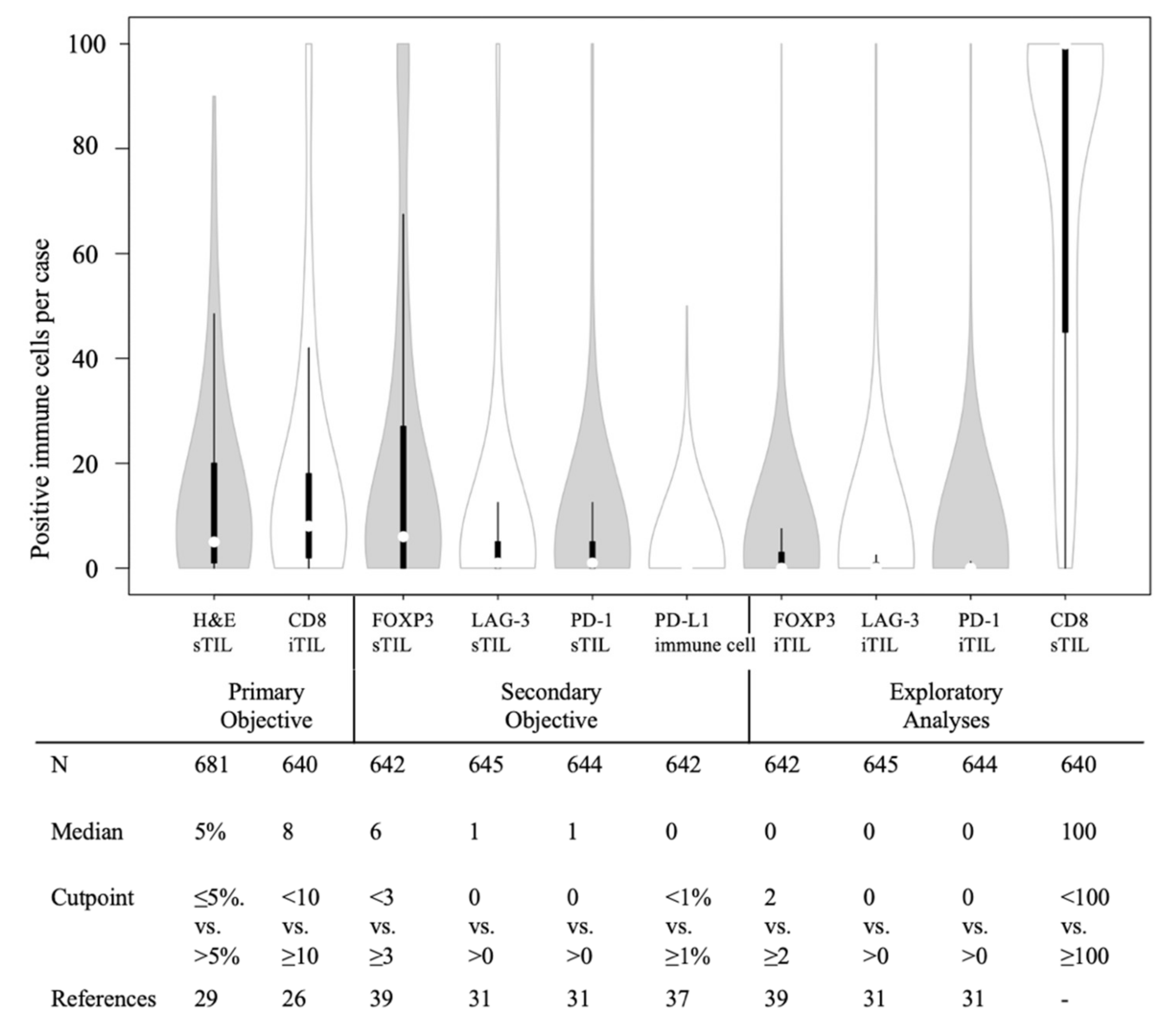 Cancers 14 03808 g002