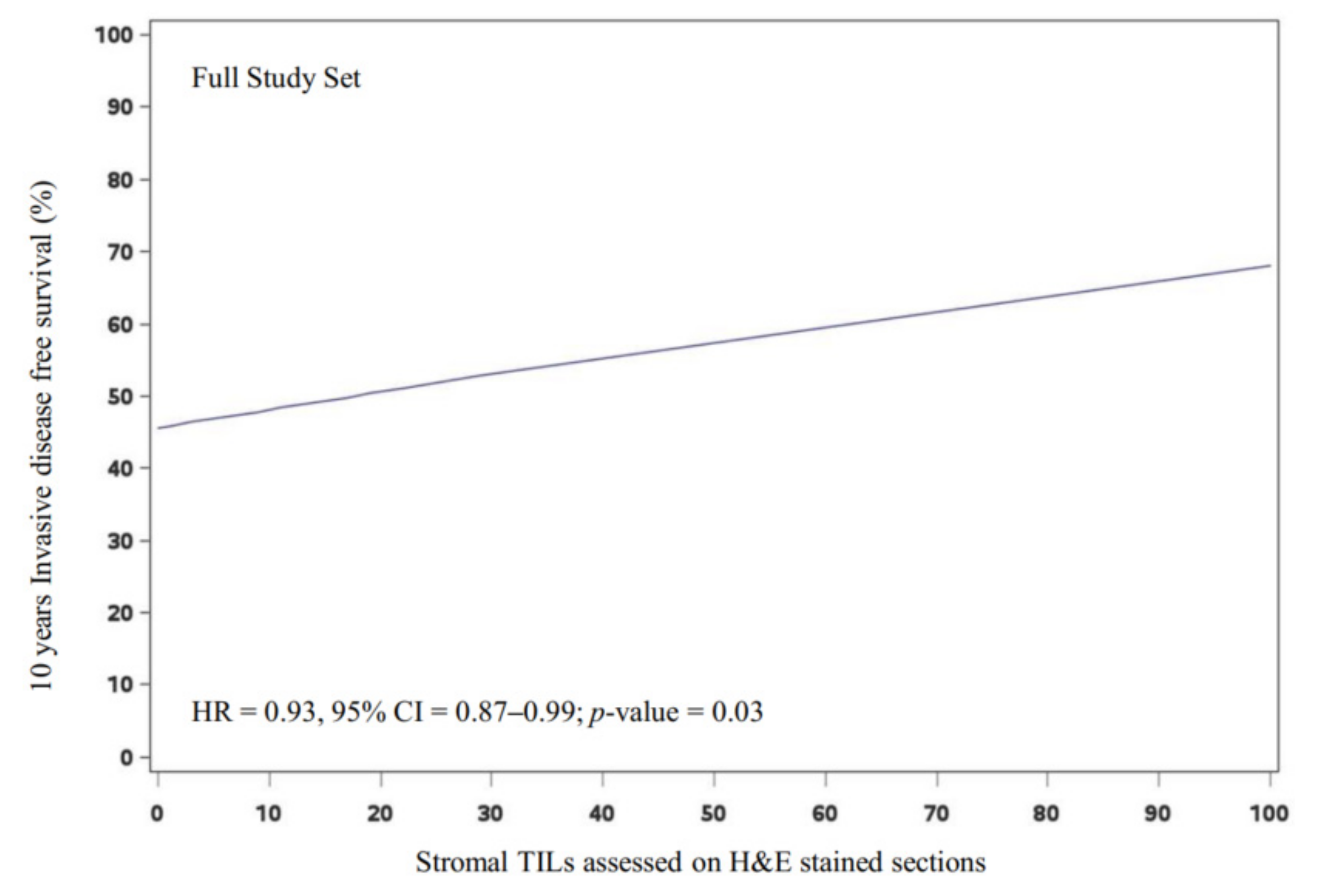 Cancers 14 03808 g003