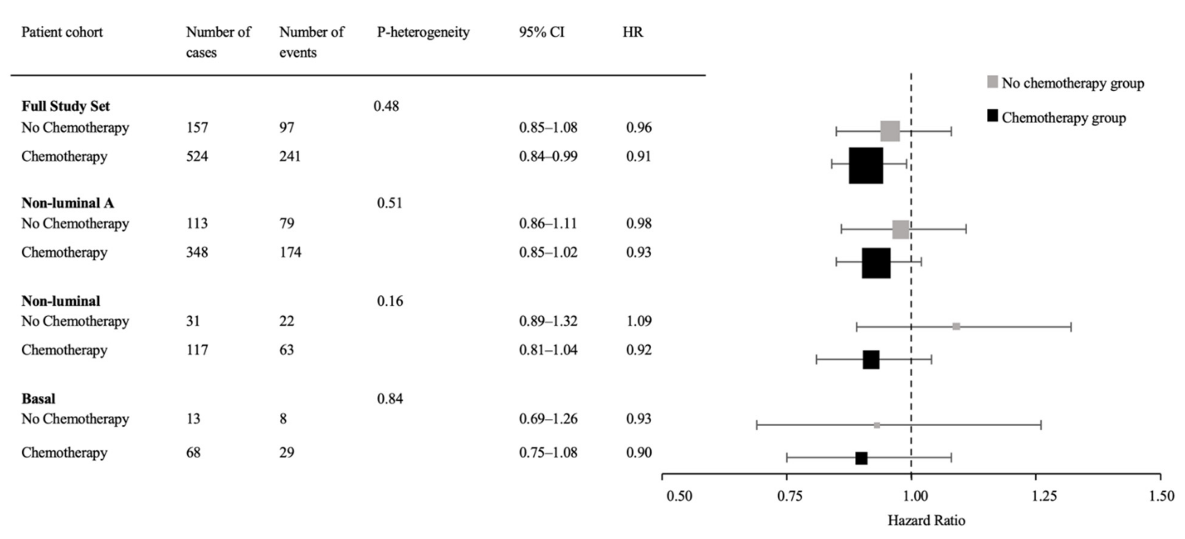 Cancers 14 03808 g004