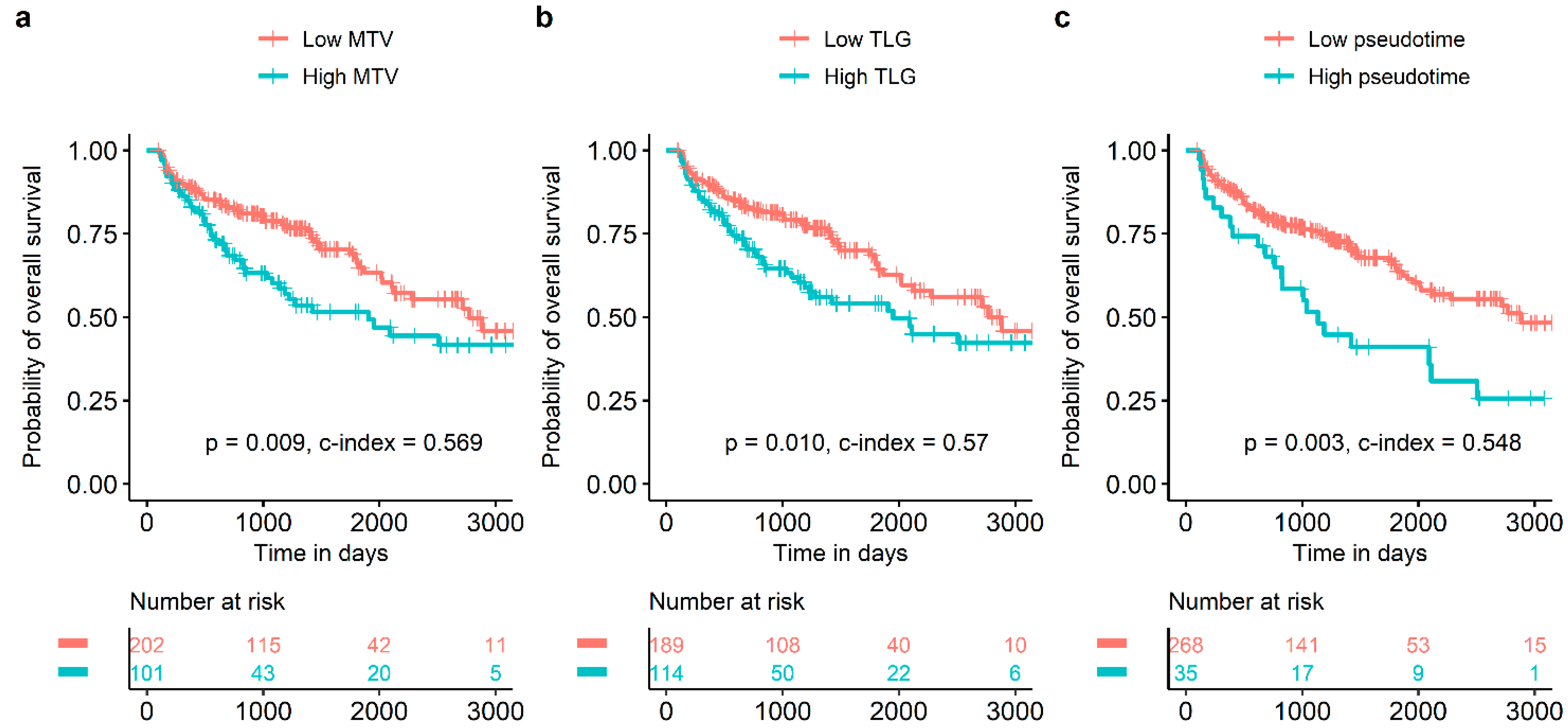 Cancers 14 03809 g003 550