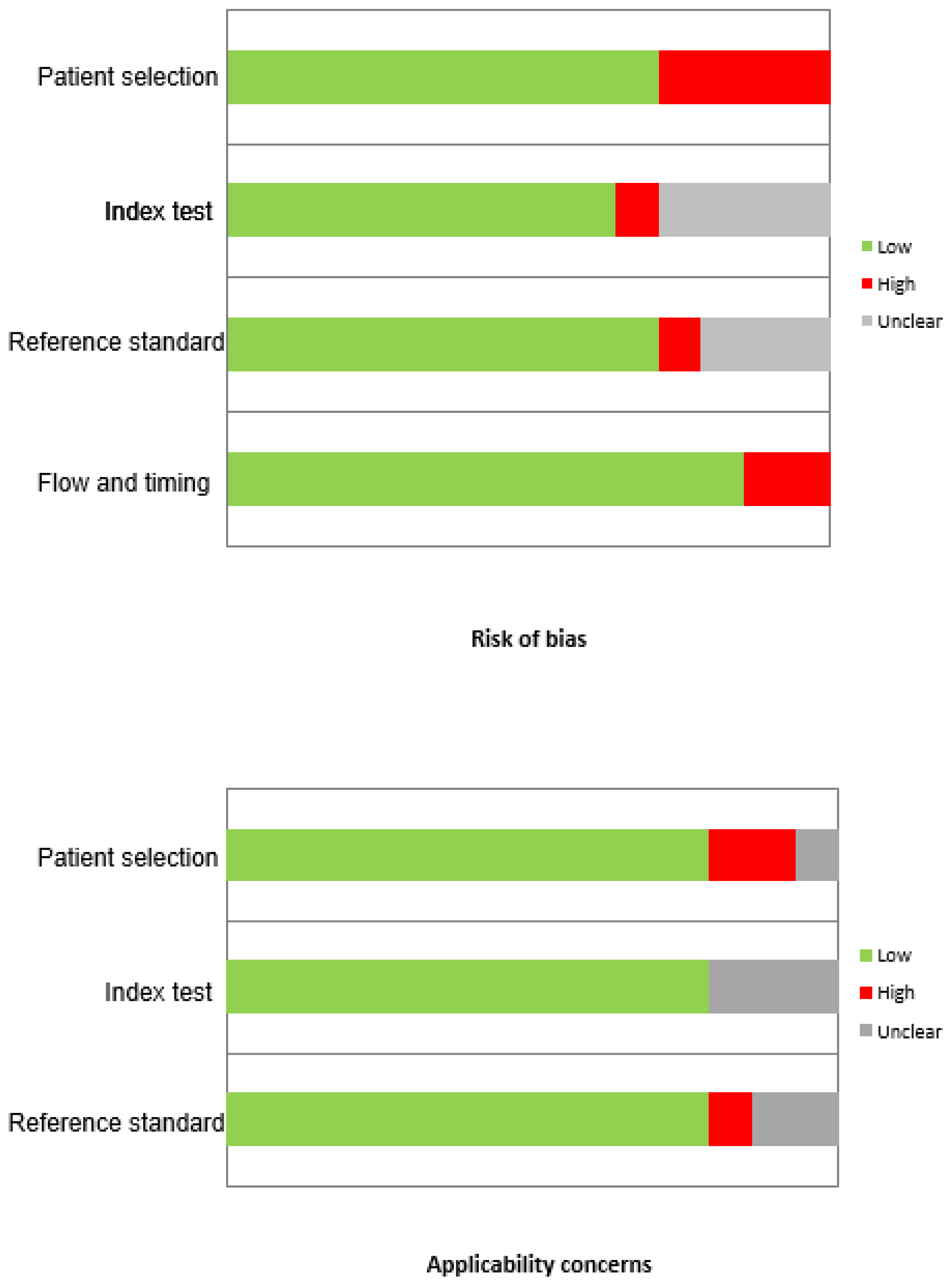 Cancers 14 03814 g002