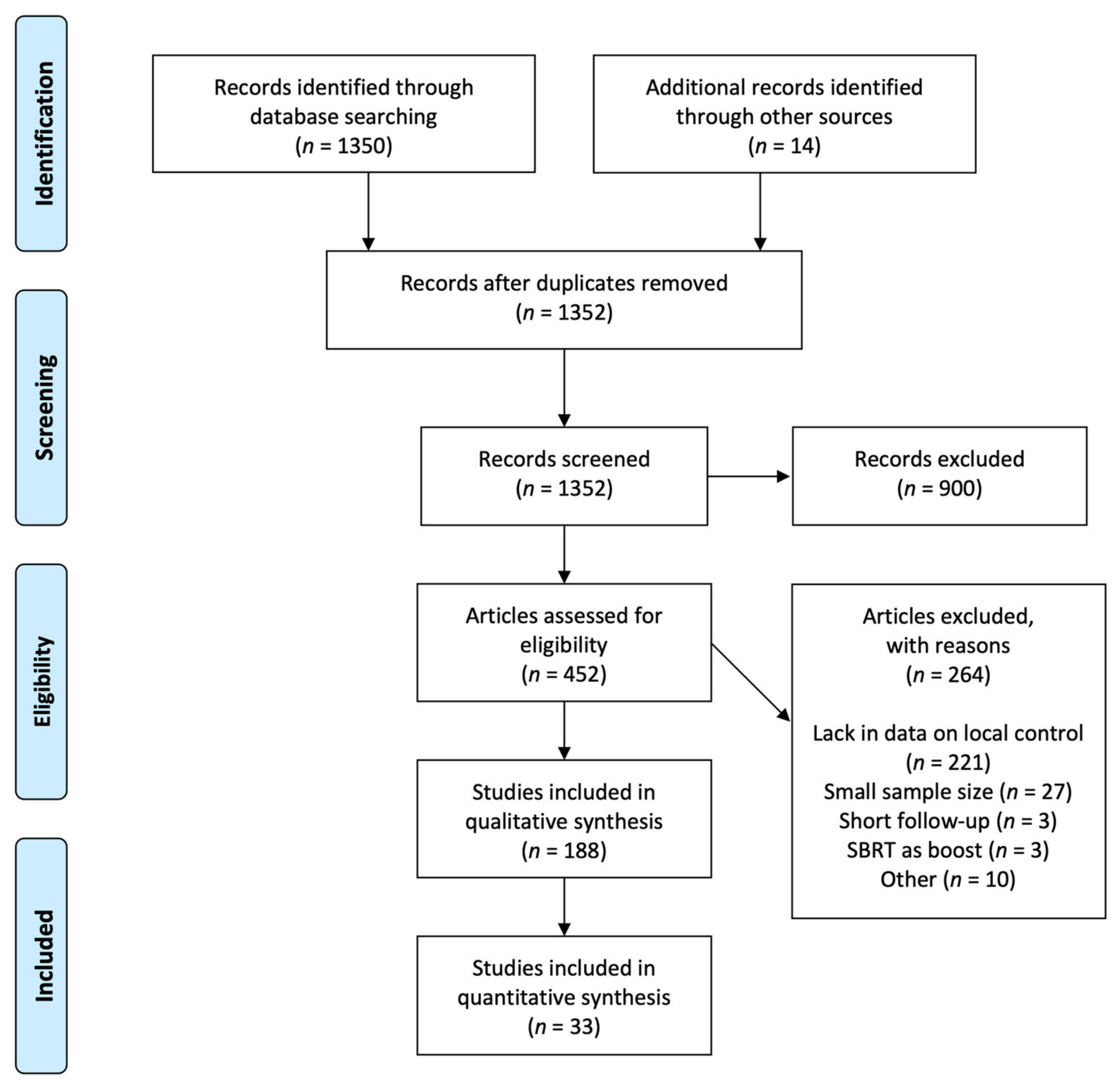 Cancers 14 03815 g001 550