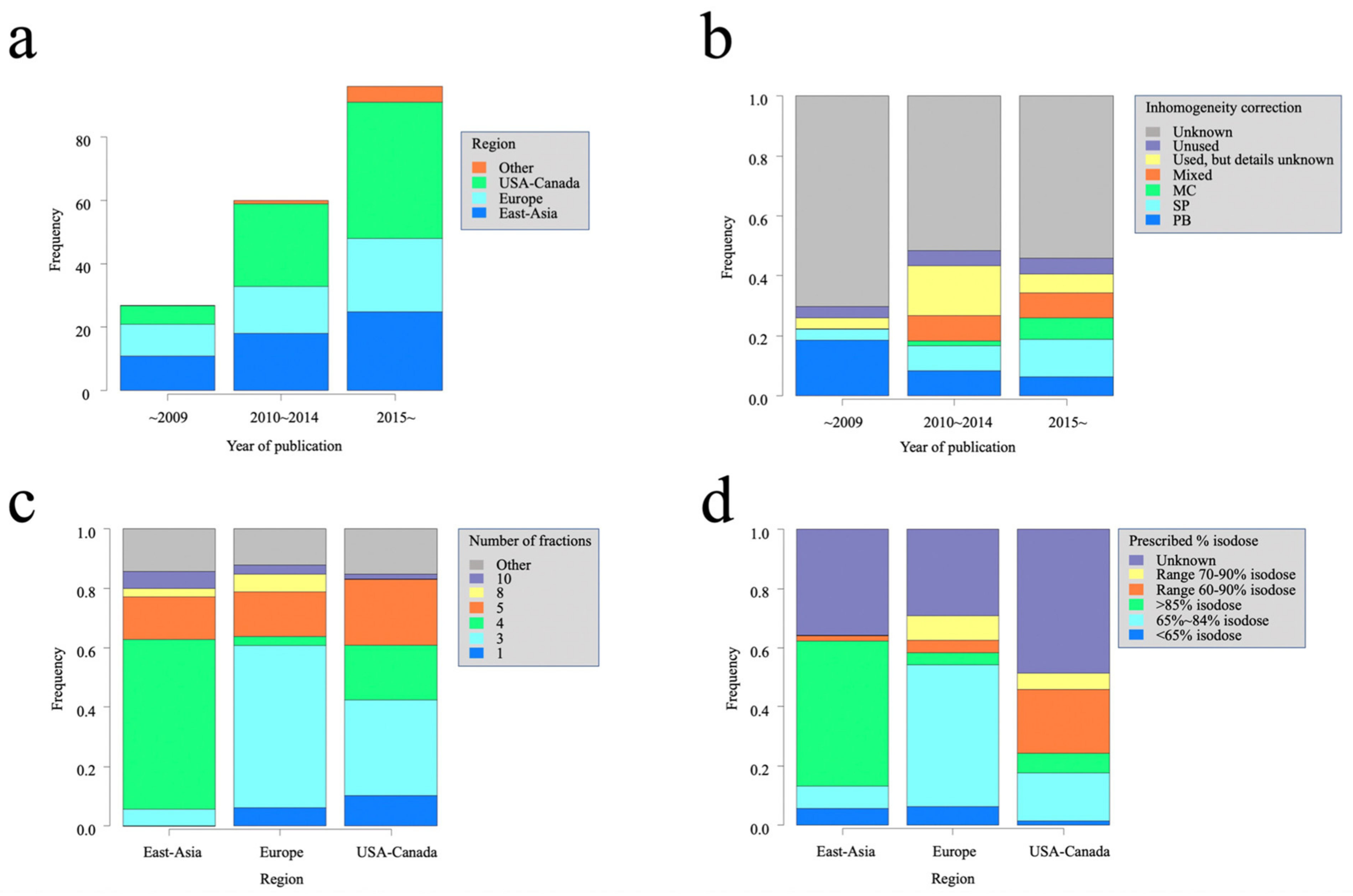 Cancers 14 03815 g002 550