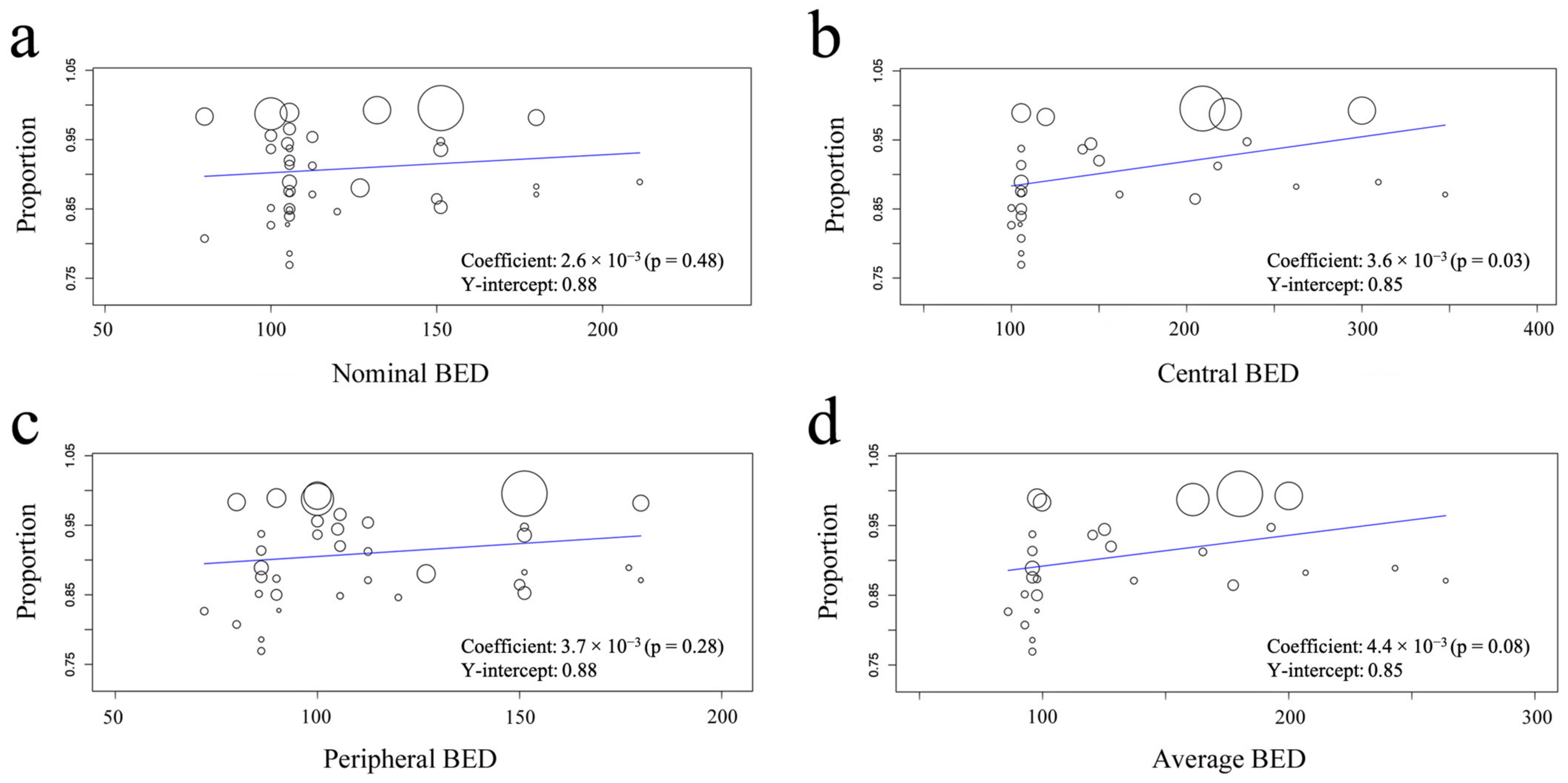 Cancers 14 03815 g003 550