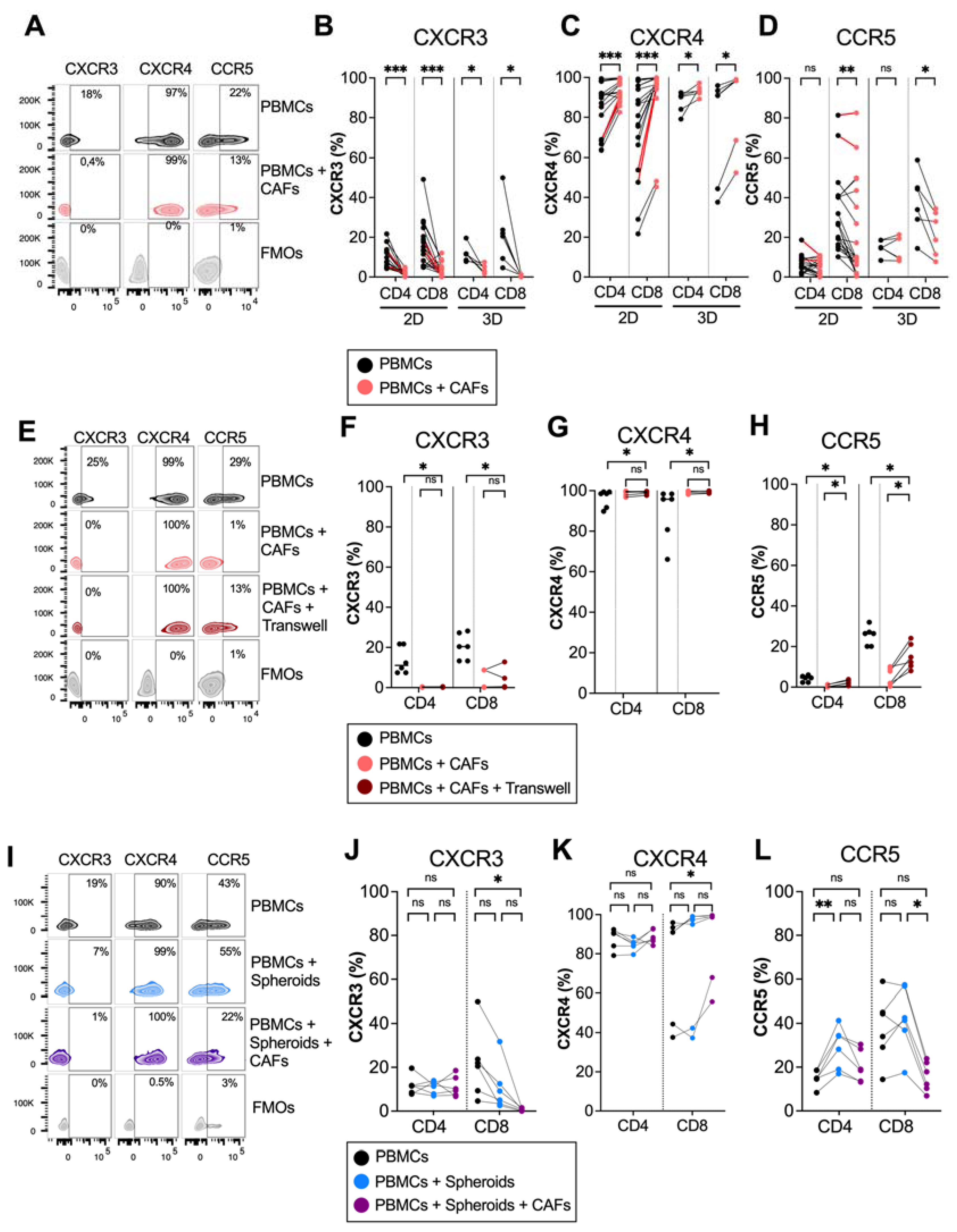 Cancers 14 03826 g001
