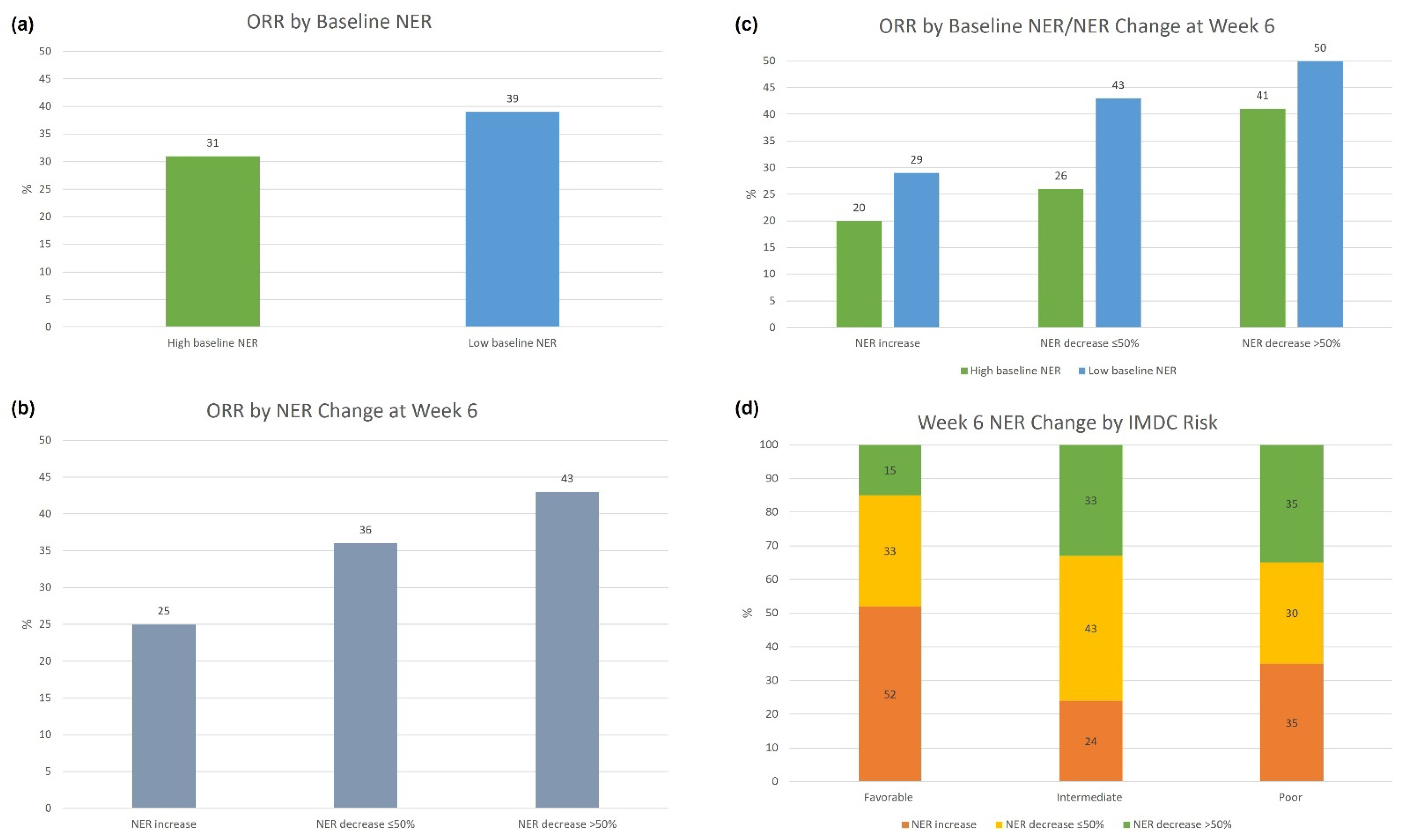 Cancers 14 03830 g002 550
