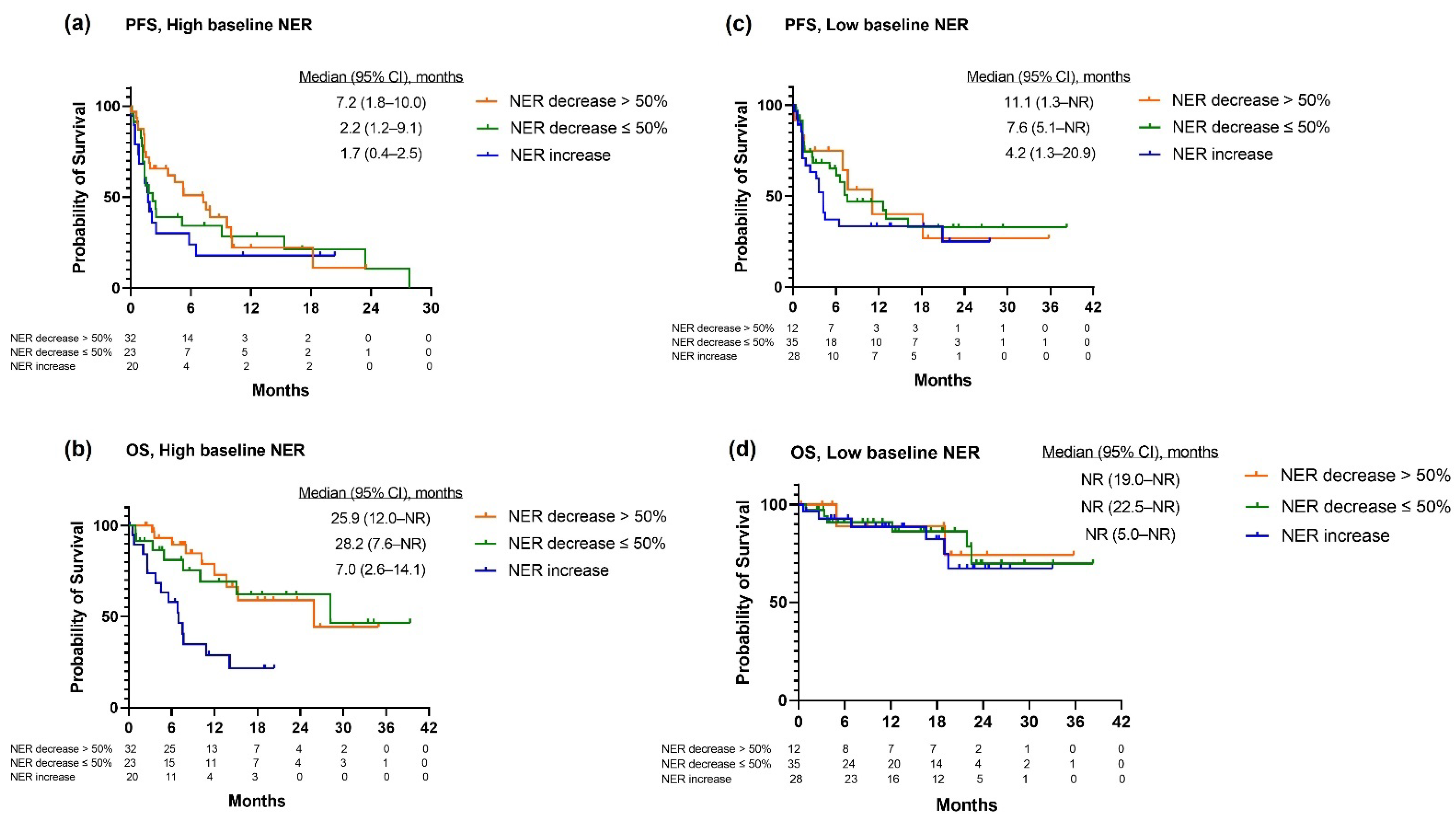 Cancers 14 03830 g003 550