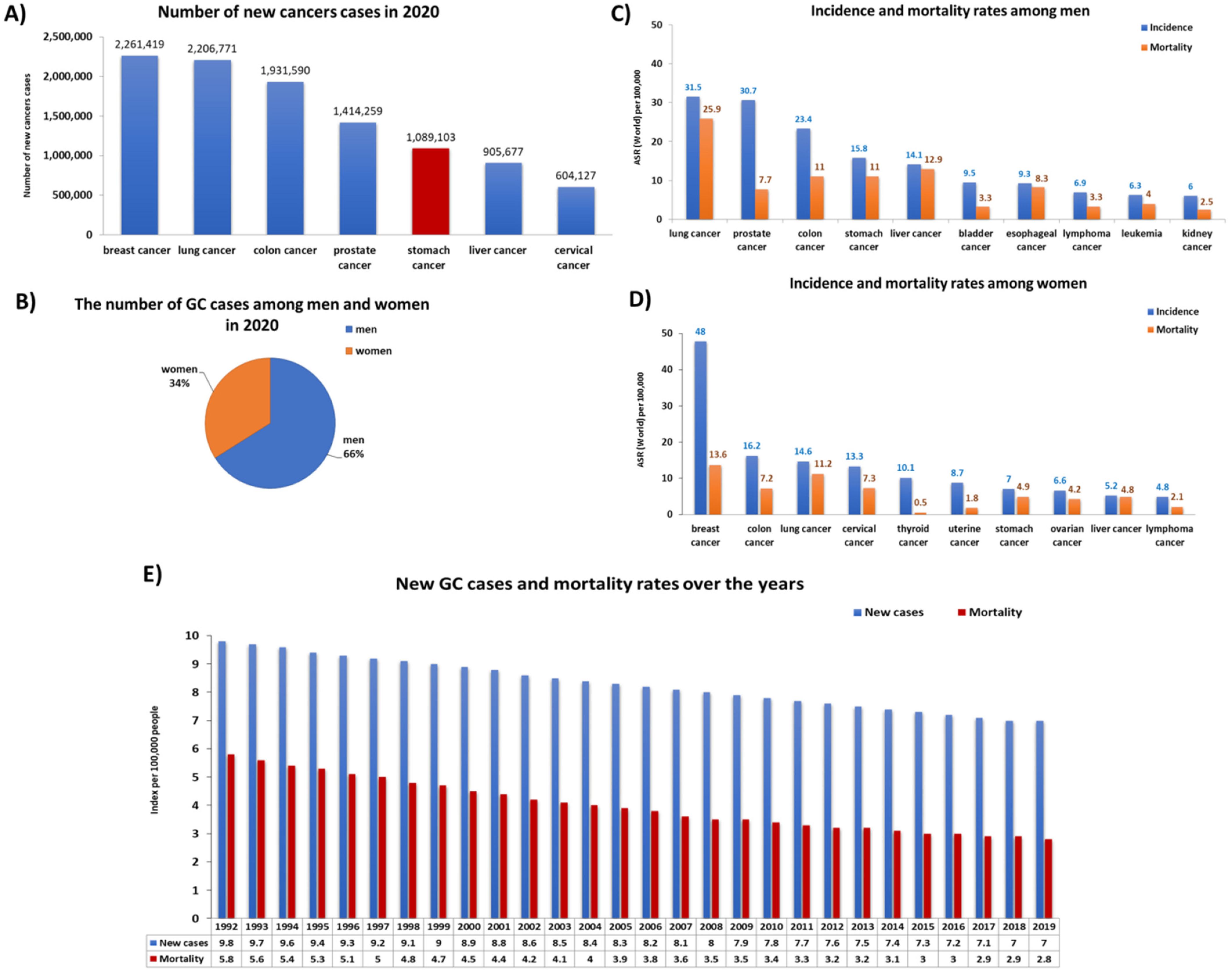Cancers 14 03832 g001 Cancers 14 03832 g001