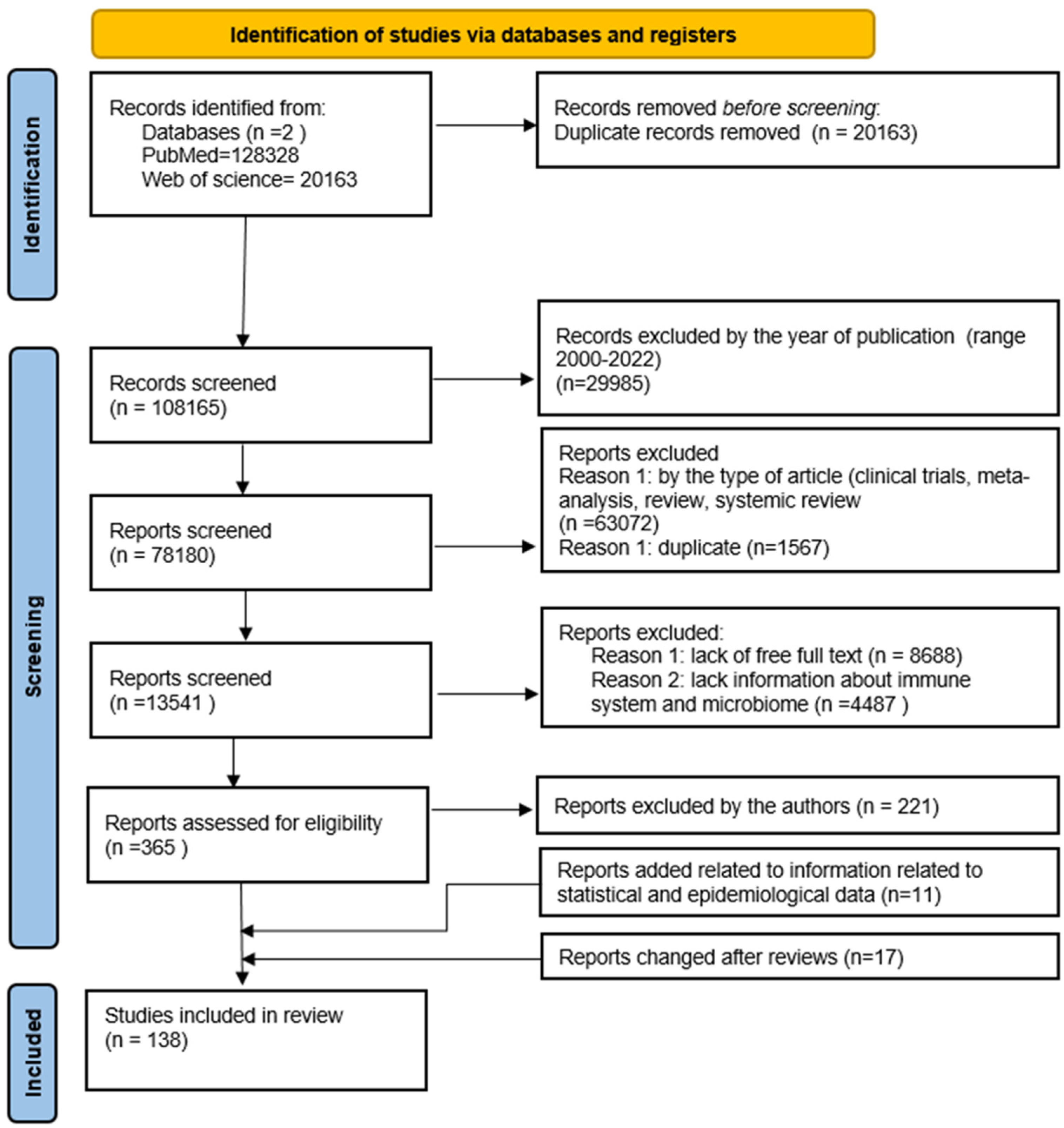 Cancers 14 03832 g002 Cancers 14 03832 g002