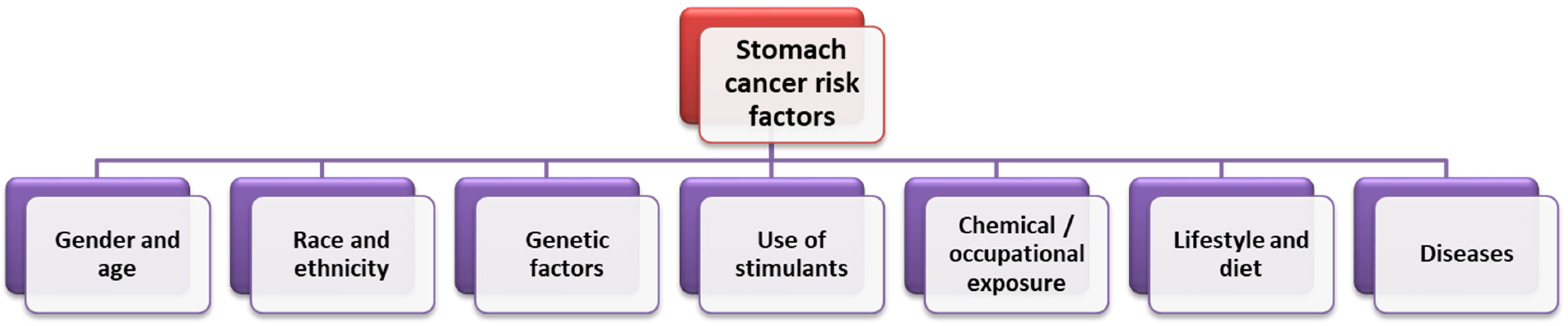 Cancers 14 03832 g003 Cancers 14 03832 g003