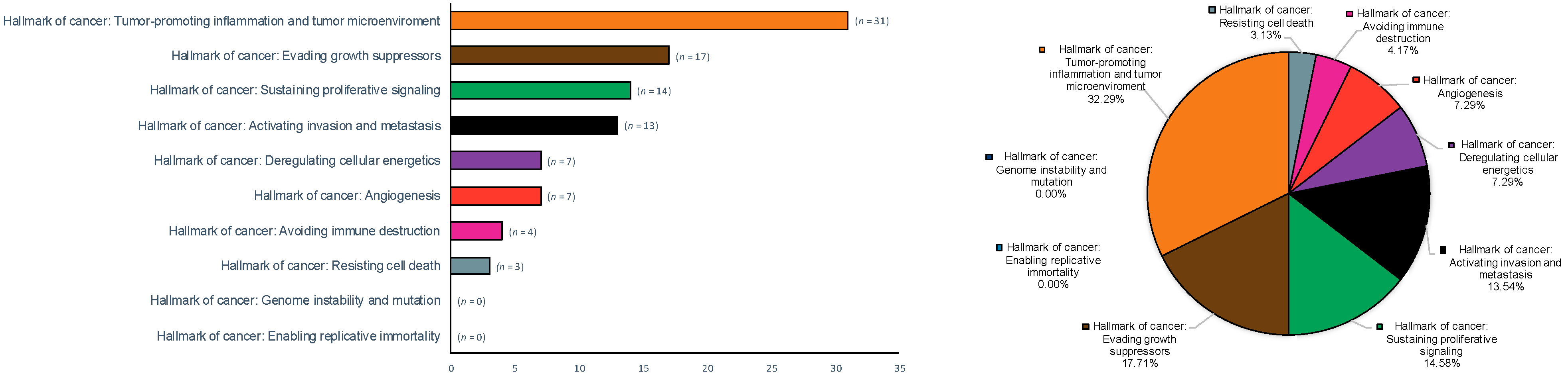 Cancers 14 03834 g005 Cancers 14 03834 g005