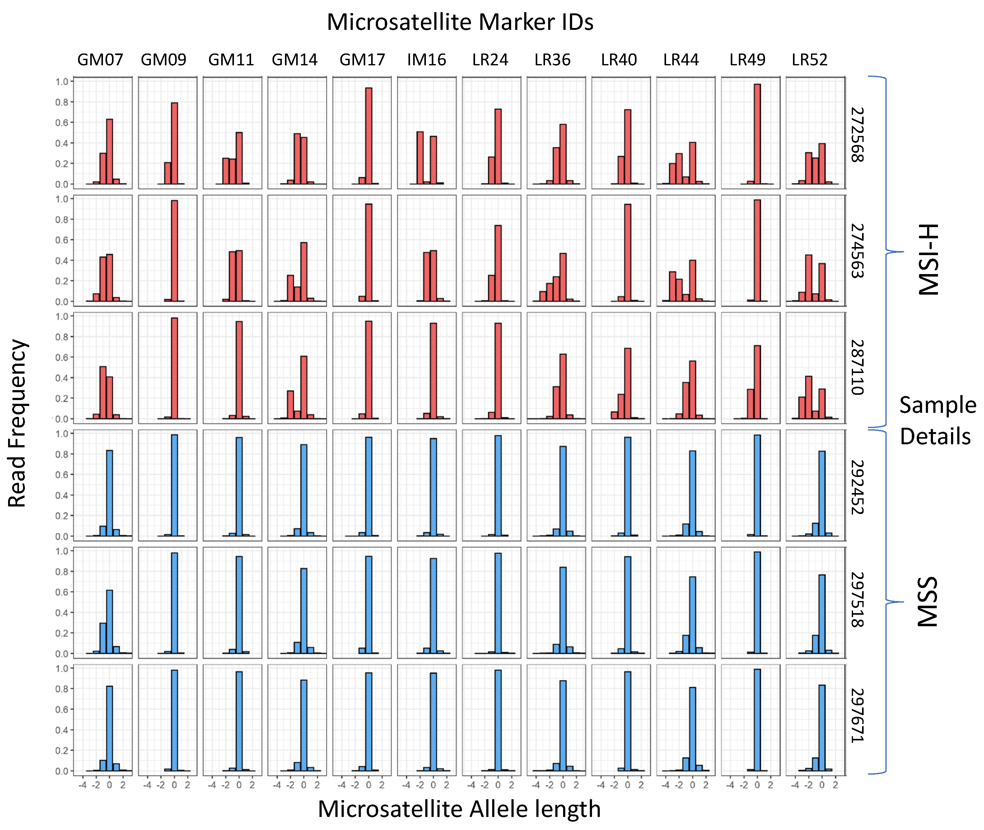 Cancers 14 03838 g001